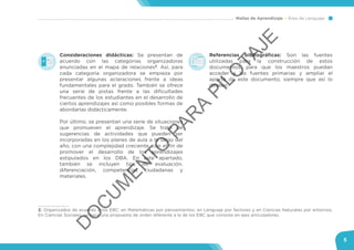 Mallas de Aprendizaje Área de Lenguaje
5
Consideraciones didácticas: Se presentan de
acuerdo con las categorías organizadoras
enunciadas en el mapa de relaciones2
. Así, para
cada categoría organizadora se empieza por
presentar algunas aclaraciones frente a ideas
fundamentales para el grado. También se ofrece
una serie de pistas frente a las dificultades
frecuentes de los estudiantes en el desarrollo de
ciertos aprendizajes así como posibles formas de
abordarlas didácticamente.
Por último, se presentan una serie de situaciones
que promueven el aprendizaje. Se trata de
sugerencias de actividades que pueden ser
incorporadas en los planes de aula a lo largo del
año, con una complejidad creciente, con el fin de
promover el desarrollo de los aprendizajes
estipulados en los DBA. En este apartado,
también se incluyen tips de evaluación,
diferenciación, competencias ciudadanas y
materiales.
2. Organizados de acuerdo a los EBC: en Matemáticas por pensamientos, en Lenguaje por factores y en Ciencias Naturales por entornos.
En Ciencias Sociales, se hace una propuesta de orden diferente a la de los EBC que consiste en ejes articuladores.
Referencias bibliográficas: Son las fuentes
utilizadas para la construcción de estos
documentos, para que los maestros puedan
acceder a las fuentes primarias y ampliar el
aporte de este documento, siempre que así lo
deseen.
A
D
O
C
U
M
EN
TO
PAR
A
PILO
TAJE
 