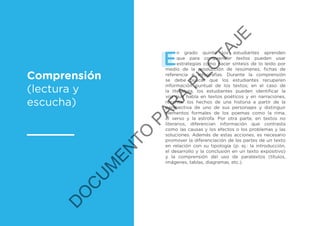 Comprensión
(lectura y
escucha)
E
n grado quinto los estudiantes aprenden
que para comprender textos pueden usar
estrategias como hacer síntesis de lo leído por
medio de la producción de resúmenes, fichas de
referencia e infografías. Durante la comprensión
se debe buscar que los estudiantes recuperen
información puntual de los textos; en el caso de
la literatura, los estudiantes pueden identificar la
voz que habla en textos poéticos y en narraciones,
recontar los hechos de una historia a partir de la
perspectiva de uno de sus personajes y distinguir
elementos formales de los poemas como la rima,
el verso y la estrofa. Por otra parte, en textos no
literarios, diferencian información que contrasta
como las causas y los efectos o los problemas y las
soluciones. Además de estas acciones, es necesario
promover la diferenciación de las partes de un texto
en relación con su tipología (p. ej.: la introducción,
el desarrollo y la conclusión en un texto expositivo)
y la comprensión del uso de paratextos (títulos,
imágenes, tablas, diagramas, etc.).
D
O
C
U
M
EN
TO
PAR
A
PILO
TAJE
 