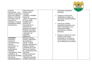 números
fraccionarios en la
solución de ejercicios
de la vida cotidiana.
Elabora e interpreta
información que se
encuentra en
periódicos y revistas
recopilada en tablas
de frecuencia.
Ubica fracciones,
sobre la recta
numérica
Amplifico y simplifico
fracciones
Aplica los algoritmos
de suma, resta,
multiplicación y
división), de
fraccionarios en l
resolución de
situaciones problema.
Mediante encuestas
recolecto datos para:
Interpretar con
diagramas
estadísticos.
información estadística
publicada.
 Organiza la información
recolectada en tablas y la
representa mediante gráficas
adecuadas.
 Calcula las medidas
requeridas de acuerdo a los
datos recolectados y usa,
cuando sea posible,
calculadoras o software
adecuado.
 Escribe un informe en el que
analiza la información
presentada en el medio de
comunicación y la contrasta
con la obtenida en su estudio
SUPERIOR
Interpreta y
transforma
correctamente los
números
fraccionarios en
situaciones
problemáticas.
Interpreta
correctamente datos
cualitativos en
situaciones divertidas
del entorno,
representándolas en
Mediante trabajos
escritos, elaboración
de carteleras o
afiches, pruebas
escritas, exposiciones:
Plantea y resuelve
problemas de la vida
diaria que requieran
las operaciones entre
fracciones
Efectúa ecuaciones
con fracciones.
Mediante encuestas
recolecto datos para:
 