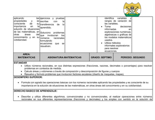aplicando las
propiedades y es
consciente de su
importancia en la
solución de situaciones
de las matemáticas, en
otras áreas del
conocimiento y en su
cotidianidad.
ejercicios y pruebas
escritas con la
transferencia de lo
aprendido.
Soluciono problemas
que involucran los
números racionales
formulando
ecuaciones que se
resuelven.
identifica variables y
rangos de variación de
las variables.
 Toma decisiones
informadas en
exploraciones numéricas,
algebraicas o gráficas de
los modelos matemáticos
usados.
 Utiliza métodos
informales exploratorios
para resolver
ecuaciones.
AREA:
MATEMATICAS ASIGNATURA:MATEMATICAS GRADO: SEPTIMO PERIODO: SEGUNDO
ESTANDAR
 Utilizo números racionales, en sus distintas expresiones (fracciones, razones, decimales o porcentajes) para resolver
problemas en contextos de medida.
 Calculo áreas y volúmenes a través de composición y descomposición de figuras y cuerpos
 Resuelvo y formulo problemas que involucren factores escalares (diseño de maquetas, mapas).
DESEMPEÑO SUPERIOR:
 Formula con agrado las operaciones básicas con los números racionales aplicando las propiedades y es consciente de su
importancia en la solución de situaciones de las matemáticas, en otras áreas del conocimiento y en su cotidianidad.
DERECHO BASICO DE APRENDIZAJE:
 Describe y utiliza diferentes algoritmos, convencionales y no convencionales, al realizar operaciones entre números
racionales en sus diferentes representaciones (fracciones y decimales) y los emplea con sentido en la solución de
 