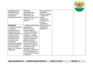 estrategia para el
planteamiento de
ecuaciones que
representan
situaciones problema.
diferentes
representaciones
(decimales y no
decimales) para
argumentar por qué un
número es o no
racional.
Pascal y binomio
de Newton
-División sintética
-Teorema del
residuo
medición de
volúmenes de
cuerpos
geométricos
haciendo uso de
expresiones
algebraicas.
SUPERIOR:
El estudiante realiza
con agrado
conversiones del
lenguaje común al
lenguaje algebraico y
viceversa, como
estrategia para el
planteamiento de
ecuaciones que
representan
situaciones problema.
Además interpretará
enunciados para
llegar a una expresión
algebraica.
- Utiliza procedimientos
geométricos o
aritméticos para
construir algunos
números irracionales y
los ubica en la recta
numérica. - Justificar
procedimientos con los
cuales se representa
geométricamente
números racionales y
números reales en la
solución de problemas.
-Construye varias
representaciones
(geométrica, decimales
o no decimales) de un
mismo número racional
o irracional.
AREA: MATEMÁTICAS ASIGNATURA:MATEMATICA GRADO: OCTAVO PERIODO: 3
 