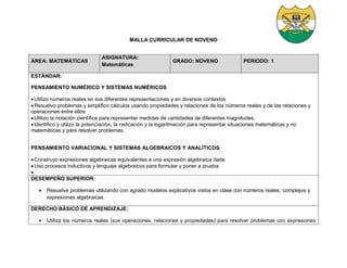 MALLA CURRICULAR DE NOVENO
ÁREA: MATEMÁTICAS
ASIGNATURA:
Matemáticas
GRADO: NOVENO PERIODO: 1
ESTÁNDAR:
PENSAMIENTO NUMÉRICO Y SISTEMAS NUMÉRICOS
Utilizo números reales en sus diferentes representaciones y en diversos contextos
Resuelvo problemas y simplifico cálculos usando propiedades y relaciones de los números reales y de las relaciones y
operaciones entre ellos
Utilizo la notación científica para representar medidas de cantidades de diferentes magnitudes.
Identifico y utilizo la potenciación, la radicación y la logaritmación para representar situaciones matemáticas y no
matemáticas y para resolver problemas.
PENSAMIENTO VARIACIONAL Y SISTEMAS ALGEBRAICOS Y ANALÍTICOS
Construyo expresiones algebraicas equivalentes a una expresión algebraica dada
Uso procesos inductivos y lenguaje algebraicos para formular y poner a prueba

DESEMPEÑO SUPERIOR:
 Resuelve problemas utilizando con agrado modelos explicativos vistos en clase con números reales, complejos y
expresiones algebraicas
DERECHO BÁSICO DE APRENDIZAJE:
 Utiliza los números reales (sus operaciones, relaciones y propiedades) para resolver problemas con expresiones
 
