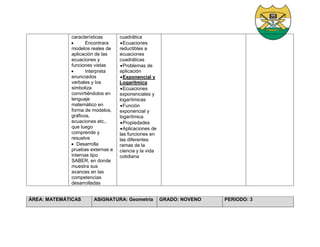 características
 Encontrara
modelos reales de
aplicación de las
ecuaciones y
funciones vistas
 Interpreta
enunciados
verbales y los
simboliza
convirtiéndolos en
lenguaje
matemático en
forma de modelos,
gráficos,
ecuaciones etc.,
que luego
comprende y
resuelve
 Desarrolla
pruebas externas e
internas tipo
SABER, en donde
muestra sus
avances en las
competencias
desarrolladas
cuadrática
Ecuaciones
reductibles a
ecuaciones
cuadráticas
Problemas de
aplicación
Exponencial y
Logarítmica
Ecuaciones
exponenciales y
logarítmicas
Función
exponencial y
logarítmica
Propiedades
Aplicaciones de
las funciones en
las diferentes
ramas de la
ciencia y la vida
cotidiana
ÁREA: MATEMÁTICAS ASIGNATURA: Geometría GRADO: NOVENO PERIODO: 3
 