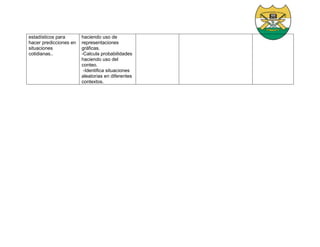 estadísticos para
hacer predicciones en
situaciones
cotidianas..
haciendo uso de
representaciones
gráficas.
-Calcula probabilidades
haciendo uso del
conteo.
-Identifica situaciones
aleatorias en diferentes
contextos.
 