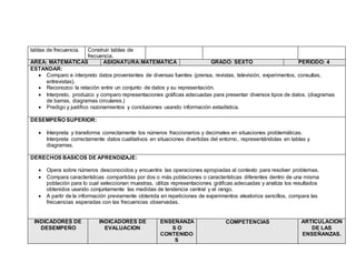 tablas de frecuencia. Construir tablas de
frecuencia.
AREA: MATEMÁTICAS ASIGNATURA:MATEMATICA GRADO: SEXTO PERIODO: 4
ESTANDAR:
 Comparo e interpreto datos provenientes de diversas fuentes (prensa, revistas, televisión, experimentos, consultas,
entrevistas).
 Reconozco la relación entre un conjunto de datos y su representación.
 Interpreto, produzco y comparo representaciones gráficas adecuadas para presentar diversos tipos de datos. (diagramas
de barras, diagramas circulares.)
 Predigo y justifico razonamientos y conclusiones usando información estadística.
DESEMPEÑO SUPERIOR:
 Interpreta y transforma correctamente los números fraccionarios y decimales en situaciones problemáticas.
Interpreta correctamente datos cualitativos en situaciones divertidas del entorno, representándolas en tablas y
diagramas.
DERECHOS BASICOS DE APRENDIZAJE:
 Opera sobre números desconocidos y encuentra las operaciones apropiadas al contexto para resolver problemas.
 Compara características compartidas por dos o más poblaciones o características diferentes dentro de una misma
población para lo cual seleccionan muestras, utiliza representaciones gráficas adecuadas y analiza los resultados
obtenidos usando conjuntamente las medidas de tendencia central y el rango.
 A partir de la información previamente obtenida en repeticiones de experimentos aleatorios sencillos, compara las
frecuencias esperadas con las frecuencias observadas.
INDICADORES DE
DESEMPEÑO
INDICADORES DE
EVALUACION
ENSEÑANZA
S O
CONTENIDO
S
COMPETENCIAS ARTICULACION
DE LAS
ENSEÑANZAS.
 