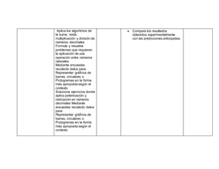 Aplica los algoritmos de
la suma, resta,
multiplicación y división de
números decimales
Formula y resuelve
problemas que requieran
la aplicación de una
operación entre números
naturales.
Mediante encuestas
recolecto datos para:
Representar gráficos de
barras, circulares o
Pictogramas en la forma
más apropiada según el
contexto
Soluciona ejercicios donde
aplico potenciación y
radicación en números
decimales Mediante
encuestas recolecto datos
para:
Representar gráficos de
barras, circulares o
Pictogramas en la forma
más apropiada según el
contexto
 Compara los resultados
obtenidos experimentalmente
con las predicciones anticipadas.
 