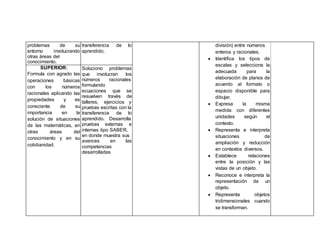 problemas de su
entorno involucrando
otras áreas del
conocimiento.
transferencia de lo
aprendido.
división) entre números
enteros y racionales.
 Identifica los tipos de
escalas y selecciona la
adecuada para la
elaboración de planos de
acuerdo al formato o
espacio disponible para
dibujar.
 Expresa la misma
medida con diferentes
unidades según el
contexto.
 Representa e interpreta
situaciones de
ampliación y reducción
en contextos diversos.
 Establece relaciones
entre la posición y las
vistas de un objeto.
 Reconoce e interpreta la
representación de un
objeto.
 Representa objetos
tridimensionales cuando
se transforman.
SUPERIOR:
Formula con agrado las
operaciones básicas
con los números
racionales aplicando las
propiedades y es
consciente de su
importancia en la
solución de situaciones
de las matemáticas, en
otras áreas del
conocimiento y en su
cotidianidad.
Soluciono problemas
que involucran los
números racionales
formulando
ecuaciones que se
resuelven través de
talleres, ejercicios y
pruebas escritas con la
transferencia de lo
aprendido. Desarrolla
pruebas externas e
internas tipo SABER,
en donde muestra sus
avances en las
competencias
desarrolladas
 
