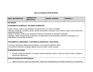 MALLA CURRICULAR DE NOVENO
ÁREA: MATEMÁTICAS
ASIGNATURA:
Matemáticas
GRADO: NOVENO PERIODO: 1
ESTÁNDAR:
PENSAMIENTO NUMÉRICO Y SISTEMAS NUMÉRICOS
 Utilizo números reales en sus diferentes representaciones y en diversos contextos
 Resuelvo problemas y simplifico cálculos usando propiedades y relaciones de los números reales y de las relaciones y
operaciones entre ellos
 Utilizo la notación científica para representar medidas de cantidades de diferentes magnitudes.
 Identifico y utilizo la potenciación, la radicación y la logaritmación para representar situaciones matemáticas y no
matemáticas y para resolver problemas.
PENSAMIENTO VARIACIONAL Y SISTEMAS ALGEBRAICOS Y ANALÍTICOS
 Construyo expresiones algebraicas equivalentes a una expresión algebraica dada
 Uso procesos inductivos y lenguaje algebraicos para formular y poner a prueba

DESEMPEÑO SUPERIOR:
 Resuelve problemas utilizando con agrado modelos explicativos vistos en clase con números reales, complejos y
expresiones algebraicas
DERECHO BÁSICO DE APRENDIZAJE:
 Utiliza los números reales (sus operaciones, relaciones y propiedades) para resolver problemas con expresiones
 
