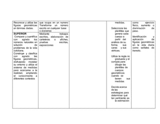 Reconoce y utiliza las
figuras geométricas
en láminas dadas.
que ocupa en un numero
Transforma un número
escrito en cualquier base
o viceversa
medidas.
Selecciona las
plantillas que
genera cada
cuerpo a
partir del
análisis de su
forma, sus
caras y sus
vértices.
Utiliza la regla no
graduada y el
compás para
dibujar las
plantillas de
cuerpos
geométricos
cuando se
tienen sus
medidas
Decide acerca
de las
estrategias para
determinar qué
tan pertinente es
la estimación
como ejercicio
físico, aumento o
disminución de
peso.
Identificación y
aplicación de
figuras geométricas
en la vida diaria
como señales de
transito.
SUPERIOR
Compara y cuantifica
con agrado los
números naturales en
solución de
problemas de la vida
cotidiana.
Construye y clasifica
con agrado las
figuras geométricas,
disfrutando modelar
su entorno y utiliza el
sistema de medidas
para acercarse a la
realidad, ampliando
el conocimiento a
diferentes contextos
Mediante trabajos
escritos, elaboración de
carteleras o afiches,
pruebas escritas,
exposiciones
 