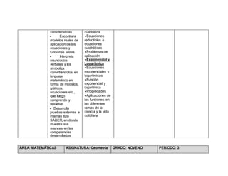 características
 Encontrara
modelos reales de
aplicación de las
ecuaciones y
funciones vistas
 Interpreta
enunciados
verbales y los
simboliza
convirtiéndolos en
lenguaje
matemático en
forma de modelos,
gráficos,
ecuaciones etc.,
que luego
comprende y
resuelve
 Desarrolla
pruebas externas e
internas tipo
SABER, en donde
muestra sus
avances en las
competencias
desarrolladas
cuadrática
Ecuaciones
reductibles a
ecuaciones
cuadráticas
Problemas de
aplicación
Exponencial y
Logarítmica
Ecuaciones
exponenciales y
logarítmicas
Función
exponencial y
logarítmica
Propiedades
Aplicaciones de
las funciones en
las diferentes
ramas de la
ciencia y la vida
cotidiana
ÁREA: MATEMÁTICAS ASIGNATURA: Geometría GRADO: NOVENO PERIODO: 3
 