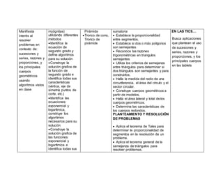 Manifiesta
interés al
resolver
problemas en
contexto de:
sucesiones y
series, razones y
proporciones, y
los principales
cuerpos
geométricos
usando
algoritmos vistos
en clase
incógnitas)
utilizando diferentes
métodos
Identifica la
ecuación de
segundo grado y
define algoritmos
para su solución
Construye la
solución grafica de
la función de
segundo grado e
identifica todas sus
características
(vértice, eje de
simetría puntos de
corte, etc.)
Identifica las
ecuaciones:
exponencial y
logarítmica,
construye los
algoritmos
necesarios para su
solución
Construye la
solución grafica de
las funciones:
exponencial y
logarítmica e
identifica todas sus
Pirámide
Tronco de cono,
Tronco de
pirámide
sumatoria
 Establece la proporcionalidad
entre segmentos.
 Establece si dos o más polígonos
son semejantes
 Reconoce las razones
trigonométricas en triangulos
semejantes
 Utiliza los criterios de semejanza
entre triángulos para determinar si
dos triángulos son semejantes y para
construirlos.
 Halla la medida del radio de una
circunferencia, el área del círculo y el
sector circular.
 Construye cuerpos geométricos a
partir de modelos.
 Halla el área lateral y total de los
cuerpos geométricos.
 Determina las características de
los cuerpos redondos.
PLANTEAMIENTO Y RESOLUCIÓN
DE PROBLEMAS
 Aplica el teorema de Tales para
determinar la proporcionalidad de
segmentos en la resolución de un
problema.
 Aplica el teorema general de la
semejanza de triángulos para
resolver problemas.
EN LAS TICS…
Busca aplicaciones
que plantean el uso
de sucesiones y
series, razones y
proporciones, y los
principales cuerpos
en las tablets
 