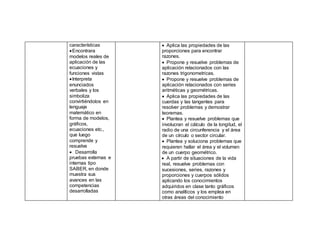 características
Encontrara
modelos reales de
aplicación de las
ecuaciones y
funciones vistas
Interpreta
enunciados
verbales y los
simboliza
convirtiéndolos en
lenguaje
matemático en
forma de modelos,
gráficos,
ecuaciones etc.,
que luego
comprende y
resuelve
 Desarrolla
pruebas externas e
internas tipo
SABER, en donde
muestra sus
avances en las
competencias
desarrolladas
 Aplica las propiedades de las
proporciones para encontrar
razones.
 Propone y resuelve problemas de
aplicación relacionados con las
razones trigonometricas.
 Propone y resuelve problemas de
aplicación relacionados con series
aritméticas y geométricas.
 Aplica las propiedades de las
cuerdas y las tangentes para
resolver problemas y demostrar
teoremas.
 Plantea y resuelve problemas que
involucran el cálculo de la longitud, el
radio de una circunferencia y el área
de un círculo o sector circular.
 Plantea y soluciona problemas que
requieren hallar el área y el volumen
de un cuerpo geométrico.
 A partir de situaciones de la vida
real, resuelve problemas con
sucesiones, series, razones y
proporciones y cuerpos sólidos
aplicando los conocimientos
adquiridos en clase tanto gráficos
como analíticos y los emplea en
otras áreas del conocimiento
 