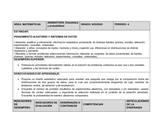 ÁREA: MATEMÁTICAS
ASIGNATURA: Estadística
y probabilidad
GRADO: NOVENO PERIODO: 4
ESTÁNDAR:
PENSAMIENTO ALEATORIO Y SISTEMAS DE DATOS
• Interpreto analítica y críticamente información estadística proveniente de diversas fuentes (prensa, revistas, televisión,
experimentos, consultas, entrevistas.
• Interpreto y utilizo conceptos de media, mediana y moda y explicito sus diferencias en distribuciones de distinta
dispersión y asimetría.
• Resuelvo y formulo problemas seleccionando información relevante en conjuntos de datos provenientes de fuentes
diversas. (prensa, revistas, televisión, experimentos, consultas, entrevistas).
DESEMPEÑO SUPERIOR:
 Participa en actividades demostrando interés en la solución de problemas cotidianos al usar una y dos variables
cualitativa y las técnicas de conteo
DERECHO BÁSICO DE APRENDIZAJE:
 Propone un diseño estadístico adecuado para resolver una pregunta que indaga por la comparación sobre las
distribuciones de dos grupos de datos, para lo cual usa comprensivamente diagramas de caja, medidas de
tendencia central, de variación y de localización.
 Encuentra el número de posibles resultados de experimentos aleatorios, con reemplazo y sin reemplazo, usando
técnicas de conteo adecuadas, y argumenta la selección realizada en el contexto de la situación abordada.
Encuentra la probabilidad de eventos aleatorios compuestos.
INDICADORES
DE
DESEMPEÑO
INDICADORES DE
EVALUACIÓN
ENSEÑANZAS O
CONTENIDOS
COMPETENCIAS
ARTICULACIONES
DE LA
ENSEÑANZA
 