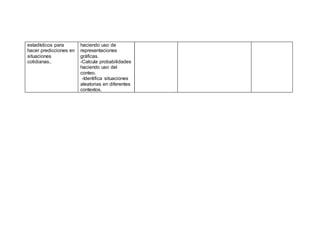 estadísticos para
hacer predicciones en
situaciones
cotidianas..
haciendo uso de
representaciones
gráficas.
-Calcula probabilidades
haciendo uso del
conteo.
-Identifica situaciones
aleatorias en diferentes
contextos.
 