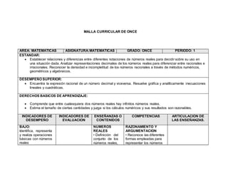 MALLA CURRICULAR DE ONCE
AREA: MATEMÁTICAS ASIGNATURA:MATEMATICAS GRADO: ONCE PERIODO: 1
ESTANDAR:
 Establecer relaciones y diferencias entre diferentes notaciones de números reales para decidir sobre su uso en
una situación dada. Analizar representaciones decimales de los números reales para diferenciar entre racionales e
irracionales. Reconocer la densidad e incompletitud de los números racionales a través de métodos numéricos,
geométricos y algebraicos.
DESEMPEÑO SUPERIOR:
 Encuentra la expresión racional de un número decimal y viceversa. Resuelve gráfica y analíticamente inecuaciones
lineales y cuadráticas.
DERECHOS BASICOS DE APRENDIZAJE:
 Comprende que entre cualesquiera dos números reales hay infinitos números reales.
 Estima el tamaño de ciertas cantidades y juzga si los cálculos numéricos y sus resultados son razonables.
INDICADORES DE
DESEMPEÑO
INDICADORES DE
EVALUACION
ENSEÑANZAS O
CONTENIDOS
COMPETENCIAS ARTICULACION DE
LAS ENSEÑANZAS.
BAJO:
Identifica, representa
y realiza operaciones
básicas con números
reales
NÚMEROS
REALES
• Definición del
conjunto de los
números reales,
RAZONAMIENTO Y
ARGUMENTACION
• Reconoce las diferentes
formas empleadas para
representar los números
 