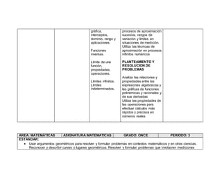 gráfica,
interceptos,
dominio, rango y
aplicaciones.
Funciones
inversas.
Límite de una
función,
propiedades,
operaciones.
Límites infinitos.
Límites
indeterminados.
procesos de aproximación
sucesiva, rangos de
variación y límites en
situaciones de medición.
Utilizo las técnicas de
aproximación en procesos
infinitos numéricos
PLANTEAMIENTO Y
RESOLUCION DE
PROBLEMAS
Analizo las relaciones y
propiedades entre las
expresiones algebraicas y
las gráficas de funciones
polinómicas y racionales y
de sus derivadas
Utiliza las propiedades de
las operaciones para
efectuar cálculos más
rápidos y precisos en
números reales
AREA: MATEMÁTICAS ASIGNATURA:MATEMATICAS GRADO: ONCE PERIODO: 3
ESTANDAR:
 Usar argumentos geométricos para resolver y formular problemas en contextos matemáticos y en otras ciencias.
Reconocer y describir curvas o lugares geométricos. Resolver y formular problemas que involucren mediciones
 