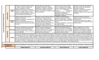Malla matemáticas ciclo iii