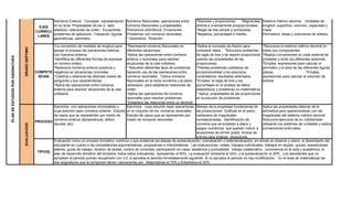 Malla matemáticas ciclo iii