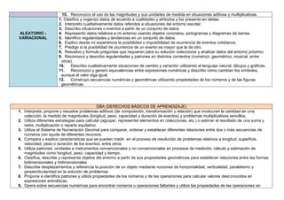 DBA (DERECHOS BÁSICOS DE APRENDIZAJE)
1. Interpreta, propone y resuelve problemas aditivos (de composición, transformación y relación) que involucren la cantidad en una
colección, la medida de magnitudes (longitud, peso, capacidad y duración de eventos) y problemas multiplicativos sencillos.
2. Utiliza diferentes estrategias para calcular (agrupar, representar elementos en colecciones, etc.) o estimar el resultado de una suma y
resta, multiplicación o reparto equitativo.
3. Utiliza el Sistema de Numeración Decimal para comparar, ordenar y establecer diferentes relaciones entre dos o más secuencias de
números con ayuda de diferentes recursos.
4. Compara y explica características que se pueden medir, en el proceso de resolución de problemas relativos a longitud, superficie,
velocidad, peso o duración de los eventos, entre otros.
5. Utiliza patrones, unidades e instrumentos convencionales y no convencionales en procesos de medición, cálculo y estimación de
magnitudes como longitud, peso, capacidad y tiempo.
6. Clasifica, describe y representa objetos del entorno a partir de sus propiedades geométricas para establecer relaciones entre las formas
bidimensionales y tridimensionales.
7. Describe desplazamientos y referencia la posición de un objeto mediante nociones de horizontalidad, verticalidad, paralelismo y
perpendicularidad en la solución de problemas.
8. Propone e identifica patrones y utiliza propiedades de los números y de las operaciones para calcular valores desconocidos en
expresiones aritméticas.
9. Opera sobre secuencias numéricas para encontrar números u operaciones faltantes y utiliza las propiedades de las operaciones en
15. Reconozco el uso de las magnitudes y sus unidades de medida en situaciones aditivas y multiplicativas.
ALEATORIO -
VARIACIONAL
1. Clasifico y organizo datos de acuerdo a cualidades y atributos y los presento en tablas.
2. Interpreto cualitativamente datos referidos a situaciones del entorno escolar.
3. Describo situaciones o eventos a partir de un conjunto de datos.
4. Represento datos relativos a mi entorno usando objetos concretos, pictogramas y diagramas de barras.
5. Identifico regularidades y tendencias en un conjunto de datos.
6. Explico desde mi experiencia la posibilidad o imposibilidad de ocurrencia de eventos cotidianos.
7. Predigo si la posibilidad de ocurrencia de un evento es mayor que la de otro.
8. Resuelvo y formulo preguntas que requieran para su solución coleccionar y analizar datos del entorno próximo.
9. Reconozco y describo regularidades y patrones en distintos contextos (numérico, geométrico, musical, entre
otros).
10. Describo cualitativamente situaciones de cambio y variación utilizando el lenguaje natural, dibujos y gráficas.
11. Reconozco y genero equivalencias entre expresiones numéricas y describo cómo cambian los símbolos,
aunque el valor siga igual.
12. Construyo secuencias numéricas y geométricas utilizando propiedades de los números y de las figuras
geométricas.
 