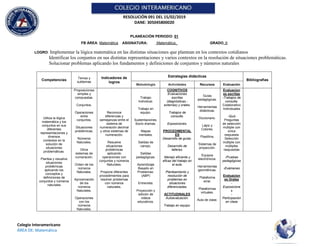 RESOLUCIÓN 091 DEL 15/02/2019
DANE: 305045800020
Colegio Interamericano
ÁREA DE: Matemática
PLANEACIÓN PERIODO: 01
FB ÁREA: Matemática ASIGNATURA: Matemática_ GRADO: 6
LOGRO: Implementar la lógica matemática en las distintas situaciones que plantean en los contextos cotidianos
Identificar los conjuntos en sus distintas representaciones y varios contextos en la resolución de situaciones problemáticas.
Solucionar problemas aplicando los fundamentos y definiciones de conjuntos y números naturales
Competencias
Temas y
subtemas
Indicadores de
logros
Estrategias didácticas
Bibliografías
Metodología Actividades Recursos Evaluación
Utiliza la lógica
matemática y los
conjuntos en sus
diferentes
representaciones y
diversos
contextos en la
solución de
situaciones
problemáticas.
Plantea y resuelve
situaciones
problémicas
aplicando los
conceptos y
definiciones de
conjuntos y números
naturales
Proposiciones
simples y
compuestas.
Conjuntos.
Operaciones
entre
conjuntos.
Situaciones
problémicas.
Números
Naturales.
Otros
sistemas de
numeración.
Orden de los
números
Naturales.
Aproximación
de los
números
Naturales.
Operaciones
con los
números
Naturales.
Reconoce
diferencias y
semejanzas entre el
sistema de
numeración decimal
y otros sistemas de
numeración.
Resuelve
situaciones
problémicas
aplicando
operaciones con
conjuntos y números
Naturales.
Propone diferentes
procedimientos para
resolver problemas
con números
naturales.
Trabajo
Individual.
Trabajo en
equipo.
Sustentaciones.
Socio dramas.
Mapas
mentales.
Salidas de
campo.
Salidas
pedagógicas.
Aprendizaje
Basado en
Problemas:
(ABP)
Entrevista.
Proyección y
edición de
videos
educativos.
COGNITIVOS
Evaluaciones
escritas
(diagnósticas -
externas) y orales.
Trabajos de
consulta.
Exposiciones.
PROCEDIMENTAL
ES
Desarrollo de guías.
Desarrollo de
talleres.
Manejo eficiente y
eficaz del trabajo en
el aula.
Planteamiento y
resolución de
problemas en
situaciones
diferenciadas.
ACTITUDINALES
Autoevaluación.
Trabajo en equipo.
Guías
pedagógicas.
Herramientas
didácticas.
Diccionario.
Lápiz y
Colores.
Plastilina.
Sistemas de
proyección.
Equipos
electrónicos.
Herramientas
geométricas.
Plataforma
sinai.
Plataformas
virtuales.
Aula de clase.
Evaluacion
es escritas
-Trabajos de
consulta.
Colaborativo
Individuales
-Quiz
Preguntas
de selección
múltiple con
única
respuesta
Selección
múltiple con
múltiples
respuestas
-Pruebas
pedagógicas
-Exámenes
Evaluacion
es Orales
-
Exposicione
s
-
Participación
en clase
 