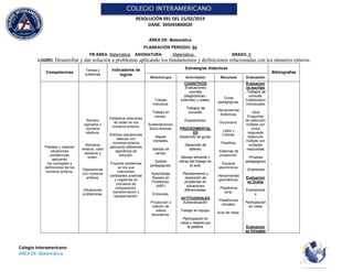 RESOLUCIÓN 091 DEL 15/02/2019
DANE: 305045800020
Colegio Interamericano
ÁREA DE: Matemática
ÁREA DE: Matemática
PLANEACIÓN PERIODO: 04
FB ÁREA: Matemática ASIGNATURA: Matemática_ GRADO: 6
LOGRO: Desarrollar y dar solución a problemas aplicando los fundamentos y definiciones relacionadas con los números enteros.
Competencias
Temas y
subtemas
Indicadores de
logros
Estrategias didácticas
Bibliografías
Metodología Actividades Recursos Evaluación
Plantear y resolver
situaciones
problémicas
aplicando
los conceptos y
definiciones de los
números enteros.
Número
signados y
números
relativos.
Números
enteros, valor
absoluto y
orden.
Operaciones
con números
enteros.
Situaciones
problémicas.
Establece relaciones
de orden en los
números enteros.
Efectúa operaciones
básicas con
números enteros
aplicando diferentes
algoritmos de
solución.
Propone problemas
en los que
intervienen
cantidades positivas
y negativas en
procesos de
comparación,
transformación y
representación.
Trabajo
Individual.
Trabajo en
equipo.
Sustentaciones.
Socio dramas.
Mapas
mentales.
Salidas de
campo.
Salidas
pedagógicas.
Aprendizaje
Basado en
Problemas:
(ABP)
Entrevista.
Proyección y
edición de
videos
educativos.
COGNITIVOS
Evaluaciones
escritas
(diagnósticas -
externas) y orales.
Trabajos de
consulta.
Exposiciones.
PROCEDIMENTAL
ES
Desarrollo de guías.
Desarrollo de
talleres.
Manejo eficiente y
eficaz del trabajo en
el aula.
Planteamiento y
resolución de
problemas en
situaciones
diferenciadas.
ACTITUDINALES
Autoevaluación.
Trabajo en equipo.
Participación en
clase y respeto por
la palabra.
Guías
pedagógicas.
Herramientas
didácticas.
Diccionario.
Lápiz y
Colores.
Plastilina.
Sistemas de
proyección.
Equipos
electrónicos.
Herramientas
geométricas.
Plataforma
sinai.
Plataformas
virtuales.
Aula de clase.
Evaluacion
es escritas
-Trabajos de
consulta.
Colaborativo
Individuales
-Quiz
Preguntas
de selección
múltiple con
única
respuesta
Selección
múltiple con
múltiples
respuestas
-Pruebas
pedagógicas
-Exámenes
Evaluacion
es Orales
-
Exposicione
s
-
Participación
en clase
Evaluacion
es Virtuales
 