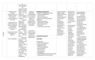 y
procedimientos
en situaciones
de
proporcionalidad
directa e inversa
CUARTO
El deporte tiene
múltiples
implicaciones en los
aspectos sociales,
económicos,
culturales y políticos
de un país.
Pregunta esencial:
¿Cómo influyen los
eventos deportivos
en la actividad
económica de los
países?
Problemapertinente:
El deporte es un
negocio?
Valor: Solidaridad
Utilizo números
reales en sus
diferentes
representaciones
y en diversos
contextos.
- Construyo
expresiones
algebraicas
equivalentes a
una expresión
algebraica dada.
- Generalizo
procedimientos
de cálculo
válidos para
encontrarel área
de regiones
planas.
- Reconozco
como diferentes
maneras de
presentación de
información
pueden originar
distintas
interpretaciones.
- Interpreto y
utilizoconceptos
de medidas de
dispersión.
- Uso conceptos
básicos de
probabilidad
Manipula
expresiones
lineales(del tipo
ax + b, donde a y
b son números
dados), las
representa
usando gráficas
o tablas y las usa
para modelar
situaciones
Entiende la
diferencia entre
la probabilidad
teórica y el
resultado de un
experimento.
NUMÉRICO-VARIACIONAL
Introducciónal álgebray funciones
• Expresionesalgebraicas
- Valornumérico
- Términossemejantes
• Operacionesentre expresiones
algebraicas
- Adiciónysustracción
- Multiplicación- División
- Signosde agrupación
• Funciones
- Criteriode la rectavertical
Utilizarel lenguaje
algebraicopara
expresarrelaciones
numéricasy
resolverproblemas
ensituaciones
reales.
Sistematizar
estrategiasde
resoluciónde
ecuacionespara
fomentarla
confianzaenlas
propias
capacidadesy
desarrollarla
autonomíaen el
aprendizaje
Manifestación
de interésenel
trabajocon las
expresiones
algebraicas
identificando
lostérminos,
sus elementosy
grados.
-
Establecimiento
de relaciones
entre el
lenguaje
normal y el
lenguaje
matemático.
- Motivación
por construir,
clasificary
ordenar
polinomios.
- La disciplina
enel desarrollo
de ejercicios
sobre el valor
numérico,
reuniónde
términos
semejantesy
suma yresta de
expresiones
algebraicas
PROCEDIMIENTOS
DE EVALUACIÓN
― se realiza
una pruebainicial,
que nos indicaráel
nivel de partidade
cada estudiante y
así saber de
antemanolos
estudiantes conmás
necesidades.
― La observación
del trabajodiariode
losalumnos/as
valorandosu
realizaciónyla
presentacióndel
mismo.
― Presentación de
trabajospropuestos
(fundamentalmente
enlostemas de
geometría).
― Actituddel
alumno/adurante el
desarrollode las
clases(atención,
participaciónenel
desarrollode las
mismas,trabajo
activocorrigiendoo
copiandoensu
cuadernolos
GEOMÉTRICO-MÉTRICO
ALEATORIO
Probabilidad
• Experimentosaleatorios
• Técnicasde conteo
- Diagramade árbol
- Principiomultiplicativo
- Notaciónfactorial
- Permutaciones
- Combinaciones
• Probabilidad
- Probabilidadde ocurrenciade unevento
- Probabilidadyfrecuenciarelativa-
 