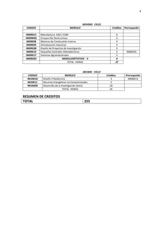 4
NOVENO CICLO
CODIGO MODULO Créditos Prerrequisito
IM09D15 Manufactura CAD / CAM 4
IM09M05 Ensayos No Destructivos 3
IM09E08 Motores de Combustión Interna 4
IM09E09 Climatización Industrial 3
IM09G08 Diseño de Proyectos de Investigación 3
IM09E10 Pequeñas Centrales Hidroeléctricas 3 IM06E03
IM09D17 Sistemas Agroindustriales 3
IM09O03 MODULOOPTATIVO II 4
TOTAL HORAS 27
DECIMO CICLO
CODIGO MODULO Créditos Prerrequisito
IM10D18 Diseño Tribotécnico 3 IM08D13
IM10E11 Recursos Energéticos no Convencionales 3
IM10G09 Desarrollo de la Investigación (tesis) 20
TOTAL HORAS 26
RESUMEN DE CREDITOS
TOTAL 255
 