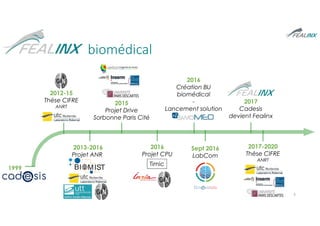 biomédical
1999
2015
Projet Drive
Sorbonne Paris Cité
2016
Projet CPU
Timic
2016
Création BU
biomédical
-
Lancement soluti...