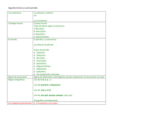 Segundo tercero y cuarto periodo

Los conectores               La cohesión y coheren
                             cia

                             Los conectores.
Tipología textual            El texto escrito
                             Tipos de textos según la estructura:
                                Narrativo.
                                Descriptivo.
                                Expositivo.
                                Argumentativo.
El párrafo.                  El párrafo y su estructura

                             Las ideas en el párrafo.

                             Clases de párrafo:
                                Inductivo.
                                Deductivo.
                                Narrativo.
                                Descriptivo.
                                Expositivos.
                                Argumentativos.
                                Explicativos
                                Expositivo.
                                De comparación contraste
Signos de puntuación         Signos de admiración, interrogación, puntos suspensivos, los dos puntos y la raya.
Reglas ortográficas          Uso de la w, x, y , z

                             Uso del queísmo y dequeísmo.

                             Uso de: sino y si no.

                             Uso de: por qué, porque, porqué, y por que.

                            Ortografía y extranjerismos.
Las categorías gramaticales   El sustantivo y sus clases.
 