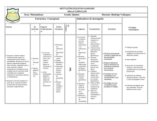 INSTITUCIÓN EDUCATIVA GUARUMO
MALLA CURRICULAR
Área: Matemáticas Grado: Quinto Docente: Rodrigo Velásquez
Estructura Conceptual Indicadores de desempeño
Estándar Eje
Generado
r
Pregunta
Problematizado
ra
Ámbito
Conceptual
Eje
Temático
Cognitivo Procedimental Actitudinal
 Comparo y clasifico objetos
tridimensionales según sus
componentes (caras, lados) y
propiedades. Reconozco el uso de
algunas magnitudes (longitud,
área, volumen, capacidad, peso y
masa, duración, rapidez,
temperatura) y de algunas de las
unidades que se usan para medir
cantidades de la magnitud
respectiva en situaciones aditivas
y multiplicativas.
 Resuelvo y formulo problemas a
partir de un conjunto de datos
provenientes de observaciones,
consultas o experimentos.
 Número
s
naturale
s.
 Figuras
geométr
icas y
medicio
nes
 Si con seis
cuadrados se
construye un
cubo, ¿con
cuáles y
cuántas
figuras se
construye un
cilindro?
 ¿Qué
propiedades
podemos
medir a un
objeto de
acuerdo con
su
dimensión?
 Potenciaci
ón,
radicación
y
logaritmaci
ón.
 Perímetro
y área.
 Sólidos.
 Múltiplos y
divisores.
 Descompo
sición en
factores
primos.
 Criterios
de
divisibilida
d.
 Mínimo
común
múltiplo y
máximo
común
divisor.
3
 Encuentra
la relación
que hay
entre la
potenciació
n, la
radicación y
la
logaritmaci
ón.
 Resuelve
situaciones
es
necesario
hallar áreas
o perímetro
de figuras
geométrica
s.
 Identifica
distintos
cuerpos
geométrico
s.
 Identifica
sólidos a
partir de
sus vistas
en el
espacio.
 Memoriza
los criterios
de
divisibilidad
 Resuelve
situaciones que
requieren el
uso de la
potenciación o
la radicación.
 Calcula el área
y perímetro de
diferentes
figuras
geométricas.
 Resuelve
situaciones
relacionadas
con el
perímetro y
área de una
figura.
 Establece
relación entre
objetos del
mundo real y
los cuerpos
geométricos.
 Utiliza el MCD
y mcm en la
resolución de
problemas.
 Aplica los
criterios de
divisibilidad en
números
dados.
 Participa activamente
durante el desarrollo de
las actividades
propuestas.
 Muestra dedicación
para la resolución de
problemas cotidianos
con números
fraccionarios.
 Comparte con sus
compañeros sus
conocimientos y sus
resultados.
 Se integra con sus
compañeros para
socializar el trabajo.
 Trabajo en grupo
 socialización de consulta,
indagación de información en
diferentes medios.
 clase magistral.
 Desarrollo de actividades
virtuales, como forma de
complementar las actividades
presenciales.
 Utilización de software
educativo (Derive , Cabri Plus
II, Cabri 3d,Geogebra, latex)
 Utilización de páginas web
que contengan recursos
didácticos para el área
Estrategias
metodológicas
 