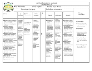 INSTITUCIÓN EDUCATIVA GUARUMO
MALLA CURRICULAR
Área: Matemáticas Grado: Séptimo Docente: Angel Blanco
Estructura Conceptual Indicadores de desempeño
Estándar Eje
Generador
Pregunta
Problematizadora
Ámbito
Conceptual
Eje
Temático
Cognitivo Procedimental Actitudinal
 Resuelvo y formulo problemas a
partir de un conjunto de datos
presentados en tablas,
diagramas de barras, diagramas
circulares.
 Describo y represento
situaciones de variación
relacionando diferentes
representaciones (diagramas,
expresiones verbales
generalizadas y tablas).
 Resuelvo y formulo problemas
usando modelos geométricos
 Utilizo números racionales, en
sus distintas expresiones
(Fracciones, razones, decimales o
porcentajes) para resolver
problemas en contextos de medida.
 Reconozco y generalizo
propiedades de las relaciones
entre números racionales
(simétrica, transitiva, etc.) y de
las operaciones entre ellos
(conmutativa, asociativa, etc.)
en diferentes contextos.
 Resuelvo y formulo problemas
que requieren técnicas de
estimación.
 Interpreto, produzco y comparo
representaciones
gráficas adecuadas para presentar
diversos tipos de
Datos. (Diagramas de barras,
diagramas circulares.
Pensamient
o numérico
y sistemas
numéricos,
Pensamient
o espacial y
sistemas
geométricos
,
Pensamient
o métrico y
Sistemas de
medidas,
pensamient
o aleatorio
Y sistemas
de datos,
pensamient
o variacional
y
Sistemas
algebraicos y
analíticos.
¿Qué relación hay
entre razones y
proporciones?
¿Cómo
determinamos
que dos o mas
relaciones son
inversamente
proporcionales?
 Razones y
proporciones.
 Magnitudes
directamente
e inversamente
proporcionales.
 regla de tres
simple directa e
inversa.
 Repartos
directamente e
inversamente
proporcionales
 Interés simple
 Medidas de
tendencia
central.
 Área de
Cuerpos
Tridimensionales:
(prismas,
pirámides, cono y
cilindros).
3
 Identifica si en
una situación
dada las
variables son
directamente
proporcionales
o inversamente
proporcionales
o ninguna de las
dos.
 Comprendo
Cómo la
distribución de los
datos afecta la
media (promedio),
la mediana y la
moda.
 Reconozco
diferentes cuerpos
geométricos
(prismas, conos,
cilindros,
pirámides).
 Identifico
características
básicas y
particulares de
cuerpos
geométricos
(prismas, conos,
cilindros,
pirámides)
 Analizo
gráficamente
la relación de
función entre
magnitudes
directamente
proporcionales e
inversamente
proporcionales
 Planteo razones
y proporciones de
acuerdo con las
condiciones
dadas.
 Represento
Conos, cilindros,
prismas y
pirámides en
forma
bidimensional
para hallar su
área.
 Uso la regla de
tres simple como
estrategia para
analizar y resolver
situaciones del
entorno.
 Aplico las
Propiedades de
las proporciones
en la solución de
problemas de
repartos
proporcionales.
 Soy honesto al realizar
mis tareas y actividades
cuando son de manera
individual y grupal.
 Escucho activamente a
mis compañeros,
reconozco otros puntos
de vista, los comparo
con los míos y puedo
modificar lo que pienso
ante argumentos más
sólidos.
 Respeto los puntos de
vista del compañero
respecto al conjunto de
los números racionales
aunque no los
comparta.
 Muestro interés y
motivación en la
realización de las
actividades curriculares
y extra curriculares,
manteniendo
puntualidad en la
entrega de la misma.
 Participa activamente
en el desarrollo de la
clase haciendo aportes
importantes respecto a
las temáticas trabajadas
 Trabajo en grupo
 socialización de consulta,
indagación de información
en diferentes medios.
 clase magistral.
 Desarrollo de actividades
virtuales, como forma de
complementar las
actividades presenciales.
 Utilización de software
educativo (Derive , Cabri
Plus II, Cabri 3d,Geogebra,
latex)
 Utilización de páginas web
que contengan recursos
didácticos para el área
Estrategias
metodológicas
 