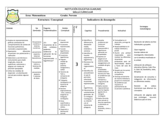 INSTITUCIÓN EDUCATIVA GUARUMO
MALLA CURRICULAR
Área: Matemáticas Grado: Noveno
Estructura Conceptual Indicadores de desempeño
Estándar Eje
Generador
Pregunta
Problemátizadora
Ámbito
Conceptual
Eje
Temático
Cognitivo Procedimental Actitudinal
 Analizo en representaciones
gráficas cartesianas los
comportamiento de cambio de
funciones polinómicas,
racionales y exponenciales.
 Represento diferentes
situaciones con potenciación y
radicación.
 Selecciono y uso técnicas e
instrumentos para medir
longitudes, áreas de
superficies, volúmenes y
ángulos con niveles de
precisión apropiadas.
 Utilizo las medidas de
dispersión y la distribución
normal para analizar algunos
datos.
Pensamiento
numérico y
sistemas
numéricos.
pensamiento
espacial y
Sistemas
Geométricos.
Pensamiento
métrico y
Sistemas de
medidas.
pensamiento
aleatorio
Y sistemas
de datos.
¿En qué
situaciones de la
vida cotidiana
podemos
evidenciar la
aplicación de las
funciones
exponenciales y
logarítmicas?
 Función
exponencial
 Ecuaciones
exponenciales
 Función
logarítmica y
propiedades
 Ecuaciones
logarítmicas
 Ángulos :
medida de
ángulos
(sistema
sexagesimal y
radial)
 Teorema de
Tales y
semejanza de
triángulos
 Triángulos
rectángulos y el
teorema de
pitágoras.
 Razones
trigonométricas
: seno, coseno y
tangente en
triángulos
rectángulos.
 Áreas
superficiales y
volúmenes de
sólidos.
 Dispersión y
distribución
normal.
3
 Identifica y
diferencia la
desviación
media,
estándar y
varianza.
 Identifica la
función
exponencial y
logarítmica.
 Reconoce las
razones
trigonométric
as.
 Identifica los
procedimient
os que le
permiten
solucionar
ecuaciones
exponenciales
y
logarítmicas.
 Reconoce las
características
generales de
un triángulo
rectángulo y
su relación
con el
teorema de
pitagoras.
 Resuelve
problemas que
involucran
funciones
exponenciales y
logarítmicas
aplicando sus
propiedades.
 Expresa un
ángulo en el
sistema radial,
sexagesimal y en
unidades de giro.
 Aplica
propiedades
evidenciando el
teorema de Tales
en problemas que
involucran
semejanza y
congruencia de
triángulos.
 Aplica razones
trigonométricas
para los ángulos
agudos de un
triángulo
rectángulo.
 Aplica fórmulas
para calcular el
área de superficies
y volúmenes en
prismas,
pirámides, conos y
esferas.
 Puntualidad en el
desarrollo y entrega de
trabajos.
 Responsabilidad en el
trabajo individual y
grupal.
 Asume una actitud
responsable para
resolver las diferentes
situaciones
propuestas para ser
desarrolladas dentro
y fuera del aula de
clase.
 Respeto por los puntos
de vista de los
compañeros.
 Participa activamente
de manera individual y
grupal en la resolución
de problemas que
requieren el
planteamiento de
ecuaciones cuadráticas.
Estrategias
metodológicas
Resolución de talleres escritos
individuales y grupales.
Clase magistral
Acordar talleres de
investigación, relacionados
con la temática movilizada en
la unidad.
Utilización de software
educativo (Derive, Cabri Plus
II, Cabri 3d, GeoGebra, latex,
Winplot)
Socialización de consultas e
indagación de información
en diferentes medios.
Revisión de videos
ilustrativos que afiancen los
conceptos.
Utilización de páginas web
que contengan recursos
didácticos para el área
 