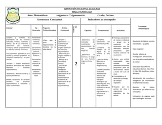 INSTITUCIÓN EDUCATIVA GUARUMO
MALLA CURRICULAR
Área: Matemáticas Asignatura: Trigonometría Grado: Décimo
Estructura Conceptual Indicadores de desempeño
Estándar Eje
Generador
Pregunta
Problemátizadora
Ámbito
Conceptual
Eje
Temático
Cognitivo Procedimental Actitudinal
Comparo y contrasto las
propiedades de los números
(naturales, enteros, racionales y
reales) y las de sus relaciones y
operaciones para construir,
manejar y utilizar apropiadamente
los distintos sistemas numéricos.
Uso argumentos geométricos para
resolver y formular problemas en
contextos matemáticos y en otras
ciencias.
Describo y modelo fenómenos
periódicos del mundo real usando
relaciones y funciones
trigonométricas.
Reconozco y describo curvas y o
lugares geométricos.
Modelo situaciones de variación
periódica con funciones
trigonométricas e interpreto y
utilizo sus derivadas.
Pensamiento
numérico y
sistemas
numéricos.
pensamiento
variacional y
Sistemas
Algebraicos y
analíticos.
Pensamiento
métrico y
Sistemas de
medidas.
pensamiento
aleatorio
Y sistemas de
datos.
.
¿Para qué le
sirve la
trigonometría al
hombre en su
vida diaria?
_Ángulos y
operaciones ( +, -,
x)-Sistemas de
medidas de
ángulos-Definición
de relaciones
trigonométricas.
_Relaciones para
ángulos notables y
especiales.
_Manejo de la
calculadora
(básico)
_Solución de
triángulos
rectángulos.
_Problemas de
aplicaciones de las
relaciones
trigonométricas.
Problemas de
aplicaciones de las
relaciones
trigonométricas.
2
_Determina los
intervalos de
crecimiento y
decrecimiento de
una función
trig.(P.V)
_Determina el
dominio y el rango
de una función
trigonométrica
(P.N)
_Simplifica
expresiones con
razones trig. (P.N)
_Convierte las
medidas de un
ángulo de un
sistema a otro
(P.G)
_Aplica en forma
adecuada el
teorema de
Pitágoras (P:G)
_Plantea y resuelve
situaciones
problemas del
entorno que
involucren
triángulos
rectángulos y/u
oblicuángulos, para
luego resolverlas
haciendo uso de las
funciones
trigonométricas o
teoremas de
Pitágoras.
 Participo activamente
de manera individual
y grupal en la
resolución de
situaciones con los
diferentes métodos
propuestos para
resolver sistemas de
ecuaciones.
 Asume una actitud
responsable para
resolver las
diferentes situaciones
propuestas para ser
desarrolladas dentro
y fuera del aula de
clase.
 Puntualidad en el
desarrollo y entrega
de trabajos
asignados.
 Respeto por los
puntos de vista y
argumentos
expuestos de los
demás.
Estrategias
metodológicas
Resolución de talleres escritos
individuales y grupales.
Clase magistral
Acordar talleres de
investigación, relacionados
con la temática movilizada en
la unidad.
Utilización de software
educativo (Derive, Cabri Plus
II, Cabri 3d, GeoGebra, latex,
Winplot)
Socialización de consultas e
indagación de información
en diferentes medios.
Revisión de videos
ilustrativos que afiancen los
conceptos.
Utilización de páginas web
que contengan recursos
 