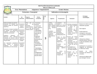 INSTITUCIÓN EDUCATIVA GUARUMO
MALLA CURRICULAR
Área: Matemáticas Asignatura: Trigonometría Grado: Décimo.
Estructura Conceptual Indicadores de desempeño
Estándar Eje
Generador
Pregunta
Problemátizadora
Ámbito
Conceptual
Eje
Temático
Cognitivo Procedimental Actitudinal
Diseño estrategias para abordar
situaciones de medición que
requieran grados de precisión
específicos.
Interpreto y comparo resultados
de estudios con información
estadística provenientes de
medios de comunicación.
Establezco relaciones y
diferencias entre diferentes
notaciones de números reales
para decidir sobre su uso en una
situación dada.
Uso argumentos geométricos
para resolver y formular
problemas en contextos
matemáticos y en otras ciencias.
Pensamiento
numérico y
sistemas
numéricos.
pensamiento
variacional y
Sistemas
Algebraicos y
analíticos.
Pensamiento
métrico y
Sistemas de
medidas.
pensamiento
aleatorio
Y sistemas
de datos.
¿Para qué se
usan las
funciones
trigonométricas
en la vida del
hombre común?
_Funciones
inversas.
_Inversa del
seno, coseno y
tangente.
_Identidades.
_Fórmulas de
reducción al
primer
cuadrante.
_Adición y
sustracción de
ángulo,
funciones.
_Ecuaciones
trigonométrica
s.
_Identidades
para la adición
y la
multiplicación.
-Ley del seno y
ley del coseno
3
_Verifica y
argumenta los
pasos necesarios
para demostrar
una identidad
(P.N).
_Establece
relaciones entre
ecuaciones
algebraicas y
trigonométricas
(P.N)
_Construye por
simetría y = x la
gráfica de la inversa
de una función (P.G)
-Simplifica
expresiones
utilizando
identidades
trigonométricas
fundamentales (P.N)
-Aplica en forma
correcta las fórmulas
de adición y
sustracción de
ángulos (P.N)
-Resuelve una
ecuación
trigonométricas, en
forma algebraica
(P.N)
- Calcula los
elementos no
conocidos de un
triangulo (P.G)
 Participo activamente
de manera individual
y grupal en la
resolución de
situaciones con los
diferentes métodos
propuestos para
resolver sistemas de
ecuaciones.
 Asume una actitud
responsable para
resolver las diferentes
situaciones
propuestas para ser
desarrolladas dentro
y fuera del aula de
clase.
 Puntualidad en el
desarrollo y entrega
de trabajos asignados.
 Respeto por los
puntos de vista y
argumentos
expuestos de los
demás.
Estrategias
metodológicas
Resolución de talleres escritos
individuales y grupales.
Clase magistral
Acordar talleres de
investigación, relacionados
con la temática movilizada en
la unidad.
Utilización de software
educativo (Derive, Cabri Plus
II, Cabri 3d, GeoGebra, latex,
Winplot)
Socialización de consultas e
indagación de información
en diferentes medios.
Revisión de videos
ilustrativos que afiancen los
conceptos.
Utilización de páginas web
que contengan recursos
 