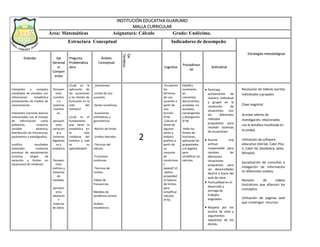 INSTITUCIÓN EDUCATIVA GUARUMO
MALLA CURRICULAR
Área: Matemáticas Asignatura: Cálculo Grado: Undécimo.
Estructura Conceptual Indicadores de desempeño
Estándar Eje
Generad
or
Compon
entes
Pregunta
Problemátiza
dora
Ámbito
Conceptual
Eje
Temático
Cognitivo
Procedimen
tal
Actitudinal
Estrategias metodológicas
Interpreto y comparo
resultados de estudios con
información estadística
provenientes de medios de
comunicación.
Interpreto nociones básicas
relacionadas con el manejo
de información como
población, muestra,
variable aleatoria,
distribución de frecuencias,
parámetros y estadígrafos).
Justifico resultados
obtenidos mediante
procesos de aproximación
sucesiva, rangos de
variación y límites en
situaciones de medición.
Pensami
ento
numéric
o y
sistemas
numéric
os.
pensami
ento
variacion
al y
Sistemas
Algebraic
os y
analíticos
.
Pensami
ento
métrico y
Sistemas
de
medidas.
pensami
ento
aleatorio
Y
sistemas
de datos.
¿Cuál es la
aplicación de
las sucesiones
y los límites de
funciones en la
vida del
hombre?
¿Cuál es el
fundamento
que tiene la
estadística en
la vida
cotidiana del
hombre y cuál
es su
aplicabilidad?
_Sucesiones.
-Límite de una
sucesión.
-Series numéricas.
-Sucesiones
aritméticas y
geométricas
.
-Noción de límite.
-Limites laterales.
-Técnicas del
cálculo.
-Funciones
continuas.
-Técnicas de
conteo.
Tablas de
frecuencias
Medidas de
tendencia central
Análisis
estadísticos.
2
-Encuentro
los
términos
de una
sucesión a
partir de
una
función
(P.N)
-Calculo el
límite de
algunas
series y
elaboro
graficas a
partir de
un
conjunto
de
condicione
s
dadas(P.V)
-Aplico
propiedad
es básicas
de límites
para
simplificar
cálculos
(P.N).
Clasifico
sucesiones
en
crecientes,
decrecientes,
acotadas, no
acotadas,
convergentes
y divergentes
(P.N)
-Hallo los
límites de
funciones,
aplicando las
propiedades
y el álgebra
para
simplificar los
cálculos.
 Participo
activamente de
manera individual
y grupal en la
resolución de
situaciones con
los diferentes
métodos
propuestos para
resolver sistemas
de ecuaciones.
 Asume una
actitud
responsable para
resolver las
diferentes
situaciones
propuestas para
ser desarrolladas
dentro y fuera del
aula de clase.
 Puntualidad en el
desarrollo y
entrega de
trabajos
asignados.
 Respeto por los
puntos de vista y
argumentos
expuestos de los
demás.
Resolución de talleres escritos
individuales y grupales.
Clase magistral
Acordar talleres de
investigación, relacionados
con la temática movilizada en
la unidad.
Utilización de software
educativo (Derive, Cabri Plus
II, Cabri 3d, GeoGebra, latex,
Winplot)
Socialización de consultas e
indagación de información
en diferentes medios.
Revisión de videos
ilustrativos que afiancen los
conceptos.
Utilización de páginas web
que contengan recursos
 