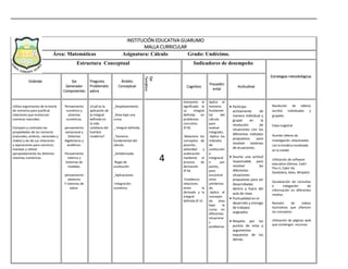 INSTITUCIÓN EDUCATIVA GUARUMO
MALLA CURRICULAR
Área: Matemáticas Asignatura: Cálculo Grado: Undécimo.
Estructura Conceptual Indicadores de desempeño
Estándar Eje
Generador
Componentes
Pregunta
Problemátiz
adora
Ámbito
Conceptual
Eje
Temático
Cognitivo
Procedim
ental
Actitudinal
Estrategias metodológicas
Utilizo argumentos de la teoría
de números para justificar
relaciones que involucran
números naturales.
Comparo y contrasto las
propiedades de los números
(naturales, enteros, racionales y
reales) y las de sus relaciones
y operaciones para construir,
manejar y utilizar
apropiadamente los distintos
sistemas numéricos.
Pensamiento
numérico y
sistemas
numéricos.
pensamiento
variacional y
Sistemas
Algebraicos y
analíticos.
Pensamiento
métrico y
Sistemas de
medidas.
pensamiento
aleatorio
Y sistemas de
datos.
¿Cuál es la
aplicación de
la integral
definida en
la vida
cotidiana del
hombre
moderno?
_Desplazamiento.
_Área bajo una
curva.
_ Integral definida.
_Teorema
fundamental del
cálculo.
_Antiderivada.
-Regla de
sustitución
.
_Aplicaciones.
-Integración
numérica.
4
Interpreto el
significado le
La integral
definida en
problemas
concretos
(P.N)
-Relaciono los
conceptos de
posición,
velocidad y
aceleración
mediante el
proceso de
derivación
(P.N)
-Establezco
relaciones
entre la
derivada y la
integral
definida (P.V)
Aplico el
teorema
fundamen
tal del
cálculo
para
evaluar
integrales.
-Aplico los
métodos
de
sustitución
e
integració
n por
partes,
para
encontrar
otras
antideriva
da.
-Aplico el
concepto
de área
bajo la
curva en
diferentes
situacione
s
problemas
.
 Participo
activamente de
manera individual y
grupal en la
resolución de
situaciones con los
diferentes métodos
propuestos para
resolver sistemas
de ecuaciones.
 Asume una actitud
responsable para
resolver las
diferentes
situaciones
propuestas para ser
desarrolladas
dentro y fuera del
aula de clase.
 Puntualidad en el
desarrollo y entrega
de trabajos
asignados.
 Respeto por los
puntos de vista y
argumentos
expuestos de los
demás.
Resolución de talleres
escritos individuales y
grupales.
Clase magistral
Acordar talleres de
investigación, relacionados
con la temática movilizada
en la unidad.
Utilización de software
educativo (Derive, Cabri
Plus II, Cabri 3d,
GeoGebra, latex, Winplot)
Socialización de consultas
e indagación de
información en diferentes
medios.
Revisión de videos
ilustrativos que afiancen
los conceptos.
Utilización de páginas web
que contengan recursos
 