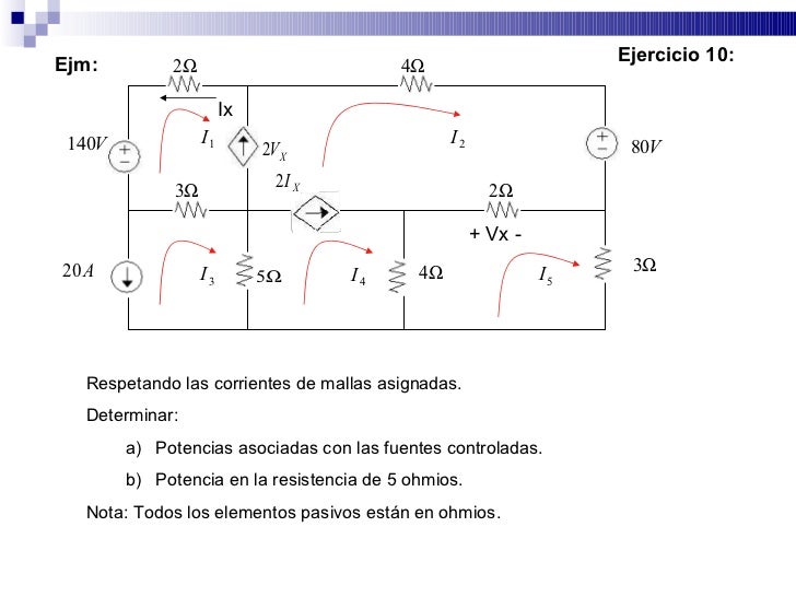 Mallas Y Nodos
