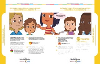 - 198 - - 199 -
MALLAS DE APRENDIZAJE DE INGLÉS MALLAS DE APRENDIZAJE DE INGLÉSPREPARACIÓNPARALATAREA
RUTAS METODOLÓGICAS Y EVALUATIVAS
SUGERIDAS PARA MÓDULO 2
1
2
Proyecto Sugerido: Let´s talk!: El propósi-
to de este proyecto lleva el niño a valo-
rar el diálogo como principal estrategia
para manejar los conflictos.
Producto sugerido: Exposición de pequeños
videos donde se ejemplifica el diálogo
como estrategia para manejar conflictos.
•El propósito de esta fase es permitir
que los niños y niñas expresen sus
ideas y sus conocimientos previos.
Pida a los niños y niñas que se reúnan en
pequeños grupos de acuerdo a sus afinidades.
Todos deben pertenecer a un grupo de trabajo.
Motive a los niños a escoger el nombre de
un compañero del curso para describirlo en
inglés utilizando lenguaje sencillo. E.g. This
is Luisa, she is short and slim. Usted tam-
bién puede traer fotos o afiches con niños
y niñas de diferentes razas o discapacidad,
para que los niños y niñas sean conscientes
de la necesidad de aceptar a todos.
Inclusión: Si tienes niños o niñas con
discapacidad auditiva o del lenguaje
oral, puedes usar esta actividad
para que usen el lenguaje de señas
o corporal. ¡Es una oportunidad
para hacerlos partícipes!
ECO: Unit 4 Lessons 1 - 4
Unit 9 Lessons 3 & 4 BUNNY BONITA: Cápsula 2 y 8
PREPARACIÓNPARALATAREA
RUTAS METODOLÓGICAS Y EVALUATIVAS
SUGERIDAS PARA MÓDULO 2
3
4
5
Revise con los niños y niñas el vocabulario
y las estructuras para describir en inglés:
Teacher: Is this Luisa?
Students: Yes, she is luisa.
Teacher: is she tall or short?
En grupos, los estudiantes revisan los pe-
queños textos, el docente monitorea el pro-
ceso. (Rúbrica para evaluar texto escrito).
Los niños y niñas se dividen en dos gru-
pos; tomando turnos, cada representante
describe a uno de sus compañeros en
inglés. El equipo contrario debe adivinar
de quién hablan.
PARA EL APRENDIZAJE
Monitorear la adquisición de voca-
bulario a través de las actividades
en clase y suministrar actividades
extras a aquellos estudiantes que
las necesitan.
Revisar las guías de vocabulario.
EVALUACIÓN
Teacher, I have a
question!
 