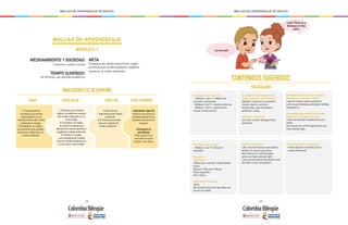 - 204 - - 205 -
MALLAS DE APRENDIZAJE DE INGLÉS MALLAS DE APRENDIZAJE DE INGLÉS
MALLAS DE APRENDIZAJE
MÓDULO 3
MEDIOAMBIENTE Y SOCIEDAD:
Cuidemos nuestro mundo
TIEMPO SUGERIDO:
18-20 horas por periodo académico
META:
Comparar de manera sencilla en inglés
prácticas que inciden positiva y negativa-
mente en el medio ambiente.
INDICADORES DE DESEMPEÑO
1. Comprende los
conceptos y procesos
relacionados con el
mantenimiento del medio
ambiente en inglés..
2. Establece en inglés.
las prácticas que pueden
favorecer o deteriorar el
medio ambiente.
Habilidades siglo XXI
Analiza una situación
problema específica y
plantea soluciones al
respecto.
Estrategias de
aprendizaje
Pide ayuda a sus
compañeros para
realizar una tarea.
SABER
1.Reconoce la
importancia del medio
ambiente.
2. Promueve acciones
para el cuidado del
medio ambiente.
SABER SERSABER HACER SABER APRENDER
Let me see!
Look! There is a
dinosaur in this
story.
VOCABULARIO
CONTENIDOS SUGERIDOS
Vocabulario para repasar:
- Módulo 4 de 1°: hábitos de
consumo sostenible
- Módulo 3 de 3°: medio ambiente
- Módulo 1 de 4°: expresiones
causa-consecuencia
Gramática para repasar
- Módulo 1 de 3°: Should /
shouldn’t
Gramática
Imperatives:
Wash (your hands), empty (water
cans).
Reduce / Recycle / Reuse
Plant a garden...
Don’t litter…
Oraciones compuestas
when
We should close the tap when we
brush our teeth.
Sociolingüístico/ Intercultural
Preocupación e interés por el
medio ambiente.
Expresiones para promover acciones /
Expressions to promote actions
I want to help to reduce pollution.
Let’s reuse old boxes and plastic bottles.
I propose to...
Expresiones para plantear soluciones /
Expressions to propose solutions
I think we shouldn’t waste too much
water.
we should turn off the lights when we
have natural light.
Vocabulario relacionado con el
medio ambiente / Environment
Habitat, creatures, ecosystem
clouds, plants, animals
Ozone layer, gas emissions,
pollution, smog
Adjetivos / Adjectives
worried, scared, disappointed,
optimistic
Inglés en la práctica
Let’s reuse old boxes and plastic
bottles to reduce pollution.
We should turn off the lights
when we have natural light.
I am worried about the plants and
animals in our ecosystem.
1. Plantea solucionesen
inglés, a problemas propios
del medio ambiente en su
comunidad.
2. Compara en inglés
acciones humanas que
afectan de manera positiva o
negativa el medio ambiente.
3. Diseña en inglés
una campaña de cuidado
hacia el medio ambiente en
su escuela y comunidad.
 