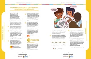 - 206 - - 207 -
MALLAS DE APRENDIZAJE DE INGLÉS MALLAS DE APRENDIZAJE DE INGLÉS
RUTAS METODOLÓGICAS Y EVALUATIVAS
SUGERIDAS PARA MÓDULO 3
1
2
3
Proyecto Sugerido: Save the
environment! El propósito
de este Proyecto es crear
conciencia en torno al cuidado
del medio ambiente a través
del reconocimiento de acciones
específicas.
Producto sugerido: Elaboración de
un mural ecológico.
El propósito de esta fase es permitir
que los niños y niñas expresen sus
ideas y sus conocimientos previos.
Establezca la importancia de cuidar
y proteger el medio ambiente. Con
la ayuda de un proyector y / o un
computador invite a los niños y niñas
a jugar “Clean and Green” el cual
les ayudará a aprender formas de
reciclaje.
“Clean and green”
learnenglishkids.britishcouncil.org/en/
games/clean-and-green
Elabore con los niños un listado en
inglés con los principales elemen-
tos y procesos que conforman el
medio ambiente.
Inicialmente, describa con los
niños y niñas lo que observan en la
imagen: This is a bedroom. There is
a bed, a table and some dustbins to
collect or to recycle the trash.
PREPARACIÓNPARALATAREA
ECO: Cartilla estudiante
Do not do that: Unit 18 lesson 3
4
5
Presente el siguiente video “Environ-
ment: ecosystem around us” acerca
de aspectos relacionados con el medio
ambiente y cómo cuidarlo. Pedir a los
niños y niñas que tomen atenta nota
de los conceptos presentados:
“Environment: ecosystem around us”:
www.youtube.com/watch?v=WDLC9i-
gcfQw
Invite a los niños y niñas a escribir
en el cuaderno los conceptos (Crea-
tures, habitat, observe, ecosystem,
fertilize, compost, etc.) y represen-
tarlos a través de dibujos.
• En caso de no contar con los
recursos tecnológicos sugeridos,
diseñe una lotería con los conceptos
y los dibujos, puede incluso realizar-
lo en compañía de los niños y niñas
y después utilizarlo para aprender el
vocabulario sugerido.
Para el aprendizaje
Monitorear la adquisición de voca-
bulario a través de las actividades
en clase y dar actividades extra
a aquellos estudiantes que las
necesitan.
Revisar las guías de vocabulario.
EVALUACIÓN
BUNNY BONITA: Cápsula 13
DESARROLLO
2 Invite a los niños y niñas a escuchar y apren-
der la canción: Mother Earth
• Pre listening (antes de la escucha):Escriba
en el tablero las palabras: Earth, home, mo-
ther . Pida a los niños y niñas que expliquen
de qué manera la tierra es como nuestro
hogar y como nuestra madre.
• While listening (durante la escucha): Entre-
gue a los niños y niñas por grupos recortes
de papel con parte de la letra de la canción
“Mother Earth” en la cual se cuenta cómo
podemos hacer de este planeta un lugar mu-
cho mejor y más habitable. Haga sonar varias
veces la canción para que los niños y niñas
pongan la letra en orden.
www.youtube.com/watch?v=l_A3FMf3_Qw
• Post-listening (después de la escucha):Pida
ARTES: Elaboración del
mural.
Littering Negative Pollution Don’t litter
Recycle
Human
actions
Positive or
negative?
Effects Solutions
1
Esta etapa se centra en el trabajo del es-
tudiante. A continuación se muestran las
posibles tareas o etapas que pueden realizar
los niños y niñas a lo largo del módulo para
consolidar el producto final:
Pida a los niños y niñas que clasifiquen en
una tabla en inglés las acciones humanas de
su contexto, que afectan el medio ambiente
positiva o negativamente. Los estudiantes
también pueden decir los efectos negativos
que producen:
The dog and the cat
are playing.
They are having fun!
 