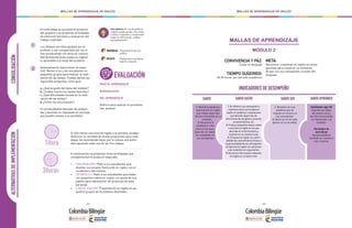 - 224 - - 225 -
MALLAS DE APRENDIZAJE DE INGLÉS MALLAS DE APRENDIZAJE DE INGLÉS
CONSOLIDACIÓN
1
2
En esta etapa se socializa el producto
del proyecto y se proponen actividades
de extensión del tema y evaluación del
trabajo realizado:
Los folletos son fotocopiados por el
profesor y son compartidos por los ni-
ños socializando con otros en comuni-
dad (presentaciones orales en inglés)
lo aprendido a lo largo del proyecto.
Autoevaluación (para hacer en espa-
ñol): Reúne a los y las estudiantes en
pequeños grupos para evaluar la reali-
zación de las tareas. Puedes darles las
siguientes preguntas como guía:
a. ¿Qué te gustó del tema del módulo?
b. ¿Cuáles fueron tus tareas favoritas?
c. ¿Qué dificultades tuviste en la reali-
zación de las tareas?
d. ¿Cómo los solucionaste?
• Los estudiantes discuten las pregun-
tas y resumen su respuesta en una hoja
que pueden anexar a su portafolio.
MATEMÁTICAS:
BIOLOG´ÍA:
Presentación de una
gráfica.
Pautas para una buena
higiene corporal.
PARA EL APRENDIZAJE
Autoevaluación
DEL APRENDIZAJE
Rúbrica para evaluar el portafolio.
(ver anexos)
EVALUACIÓN
Idea didáctica: El uso de gráficos
y tablas puede ayudar a los niños
y niñas a organizar y comprender
mejor la información. ¡úsalos
frecuentemente!
ALTERNATIVASDEIMPLEMENTACIÓN
Si sólo tienes una hora de inglés a la semana, puedes
disminuir la cantidad de tareas propuestas para cada
etapa. Se recomienda hacer por lo menos una activi-
dad siguiendo cada una de las tres etapas.
A continuación se proponen otras actividades que
complementan el producto esperado:
•	 PREPARACIÓN: Pedir a tus estudiantes que
diseñen sus propias flashcards en inglés con el
vocabulario del módulo.
•	 DESAROLLO: Pedir a los estudiantes que elabo-
ren pequeños videos en inglés con ayuda de sus
padres para representar las prácticas de aseo
personal.
•	 CONSOLIDACIÓN: Presentación en inglés en pe-
queños grupos de los folletos diseñados.
3Horas
1Hora
MALLAS DE APRENDIZAJE
MÓDULO 2
INDICADORES DE DESEMPEÑO
CONVIVENCIA Y PAZ:
Cuido mi lenguaje
TIEMPO SUGERIDO:
18-20 horas por periodo académico
META:
Reconocer y expresar en inglés acciones
positivas para construir un ambiente
de paz con sus semejantes a través del
lenguaje.
SABER SABER APRENDER
1. Identifica palabras y
expresiones en inglés
que refleje algún tipo
de discriminación en su
contexto.
2. Reconoce el
vocabulario y las
estructuras para
describir en inglés
las cualidades de
sus semejantes.
SABER SER
1. Muestra con sus
palabras que se
respeta asi mismo y a
sus semejantes.
2. Valora el rol de cada
género en la sociedad.
Habilidades siglo XXI
Expresa sus ideas
de manera oral y
escrita reconociendo
su interlocutor y el
contexto.
Estrategias de
aprendizaje
Agrupa palabras
teniendo en cuenta su
raíz o familia.
SABER HACER
1. Se refiere a sus semejantes y
miembros de la comunidad en
inglés sin palabras o expresiones
que denoten algún tipo de
discriminación de género, posición
socioeconómica, etc.
2. Produce pequeños textos orales
o escritos en inglés en los que
describe el rol de hombres y
mujeres en su contexto local.
3. Compara en inglés con cierto
detalle las características físicas y
la personalidad de sus semejantes.
4. Expresa en inglés sus opiniones
y las sustenta con argumentos.
5. Reconoce información relevante
en inglés en un texto corto.
 