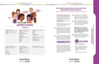 - 226 - - 227 -
MALLAS DE APRENDIZAJE DE INGLÉS MALLAS DE APRENDIZAJE DE INGLÉS
VOCABULARIO
CONTENIDOS SUGERIDOS
Vocabulario para repasar:
- Módulo 2 de 4°: Descripciones de
personas
- Módulo 1 de 5º: Expresiones de
disculpa
Gramática para repasar
- Módulo 1 de 2°: Simple present
e.g. She is a smart girl
Gramática
Plural forms
Man / Men
Woman / women
Child / children
Sociolingüístico/ Intercultural
Reconocimiento del error cometido
Expresiones de rechazo / Expressions
of rejection
Stop it!
Cut it out
Not cool
That was not funny
That’s bullying
Expresiones de disculpa / Expressions
of apology
It was not my intention
You are right, sorry
Sorry if I offended you
Adjetivos - Sinónimos y antónimos
Adjectives - synonyms and
opposites
Pretty = beautiful
Fat = heavy / thin = slim
Short / tall
Kind / rude
polite / impolite
Intelligent = clever = smart
Rich / poor
Catholic
Protestant
Baptist
Mormon
Inglés en la práctica
Juan´s eyes are brown.
In my community men work as
bricklayers.
In my opinion, That was not
funny.
You are right, sorry.
Hey Marcela, that’s not funny.
You should do
your homework.
Why?
It’s our
responsibility!
PREPARACIÓNPARALATAREA
RUTAS METODOLÓGICAS Y EVALUATIVAS
SUGERIDAS PARA MÓDULO 2
1
2
3
4
5
Proyecto Sugerido: Language for peace:
El propósito de este Proyecto es llevar
a los niños y niñas a hacer buen uso
del lenguaje dentro y fuera del aula
como elemento fundamental para una
convivencia en paz.
Producto sugerido: Exposición de cari-
caturas en inglés.
El propósito de esta fase es permitir que
los niños y niñas expresen sus ideas y
sus conocimientos previos.
Asegúrese de que su clase está llena de
imágenes, carteles, etc que muestran
diferentes personas de la comunidad y
comente con los niños y niñas acerca
de la importancia de vivir en paz (White,
black people, native people, mixed race
people).
Los niños y niñas escuchan y cantan en
inglés la canción The more we get toge-
ther! Con esta canción se quiere reforzar
la importancia de una buena convivencia
para estar en armonía con los demás.
The more we get together! www.youtube.
com/watch?v=lldmkrJXQ-E
Detenga el video y pida a los estudian-
tes hacer una breve descripción en in-
glés de los niños y niñas del video. E.g.
There is a black boy. he is tall and thin.
(Vocabulario de reciclaje). Asegúrese
de que los estudiantes notan diferentes
ejemplos de inclusión del vídeo y en el
contexto de la escuela.
Compruebe que los estudiantes es-
criban la canción en sus cuadernos y
cante con ellos. Pida a los niños y niñas
identificar el mensaje de la canción.
Esta parte se puede hacer en español.
Pida a los estudiantes preparar una
breve presentación en inglés sobre un
miembro de su familia que debe incluir:
nombre, apellidos, edad, trabajo, rutina
diaria, gustos y preferencias.
Eg. This is lucas’ cousin, Luis. He is a
good student. He is tall and a bit heavy.
He is a good student and he wants to be a
doctor. He wakes up everyday at 6:30, then
he has breakfast and goes to school…he
likes pizza and reggaeton.
Después de revisar que el texto se
encuentre bien escrito los niños y niñas
deben practicar la presentación oral del
miembro de la familia escogido.
PARA EL APRENDIZAJE
Monitorear la adquisición de voca-
bulario a través de las actividades
en clase y dar actividades extra
a aquellos estudiantes que las
necesitan.
Revisar las guías de vocabulario.
EVALUACIÓN
 