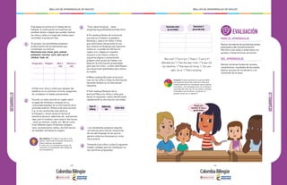 - 228 - - 229 -
MALLAS DE APRENDIZAJE DE INGLÉS MALLAS DE APRENDIZAJE DE INGLÉS
DESARROLLO
4
5
Idea didáctica: El trabajo en grupo es muy
valioso, sobre todo en grupos numerosos.
¡Úsalo cada vez que puedas!
En este caso, los estudiantes actúan de
revisores y acompañantes del trabajo de
sus compañeros.
1
2
3Esta etapa se centra en el trabajo del es-
tudiante. A continuación se muestran las
posibles tareas o etapas que pueden realizar
los niños y niñas a lo largo del módulo para
consolidar el producto final:
En grupos, los estudiantes preparan
la descripción de los elementos que
constituyen su entorno.
Word bank:river, forest, park, catholic,
protestant, mormon, work, take care of
children, Cook, etc.
• Pida a los niños y niñas que ubiquen las
palabras en la columna correcta, asegúrese
de completar el listado previamente.
Los estudiantes preparan algunas
caricaturas para ilustrar situaciones
de uso del lenguaje en las que se
genera violencia innecesaria y como
solucionarla.
Presente a los niños y niñas el siguiente
listado y pídales que los clasifiquen en
las columnas propuestas:
“Facts about bullying”: www.
stopbullying.gov/kids/facts/index.html
• Pre reading (Antes de la lectura)
Escriba en el tablero la palabra
Bullying y pida a los niños y niñas
que mencionen situaciones en los
que usamos el lenguaje para generar
violencia, si puede escribirlas en
inglés sino, hágalo en español.
muestre a los niños y niñas la
siguiente página o previamente
prepare unas guías de trabajo con
base en la información presentada
para que los niños y niñas identifiquen
las situaciones planteadas pero ahora
en inglés:
• While reading (Durante la lectura):
Lea con los niños y niñas la información
haciendo énfasis en la información
relevante.
• Post reading (Después de la
lectura):Pida a los niños y niñas que
llenen el siguiente cuadro identificando
rápidamente la información solicitada:Escribir un texto sencillo en inglés sobre
el papel de hombres y mujeres en su
comunidad basados en la información de la
actividad anterior. (Rúbrica de texto escrito).
E.g. In my community men work as
bricklayers / street vendors/ farmers/
teachers/ doctors, salesmen etc. and women
take care of children, work hard in the house
, work as nannies, maids, etc. We all come
from different types of families (religion,
race, socioeconomic status, etc) but we are
all valuable and deserve respect.
Geography Religion Men´s
role
Women´s
role
Types of
bullying
Bullied kids
feel
Bullies think
Thank you,
teacher! It was a
great class!
DESARROLLO
PARA EL APRENDIZAJE
Revisar borradores de las distintas tareas
propuestas y dar retroalimentación.
Permitir a los niños y niñas hacer se-
gundas y hasta terceras versiones.
DEL APRENDIZAJE
Revisar versiones finales de: posters,
cuestionarios, resultados de encuestas
Aplicar quizzes de vocabulario y de
contenido de la tarea.
EVALUACIÓN
Inclusión: Puedes aprovechar esta actividad
para generar discusión sobre los roles que
tradicionalmente se consideran para mujeres
y hombres. ¿Ha cambiado esto con el tiempo?
¿Qué tipo de roles ven en sus casas? ¿Existen
actividades que hombres o mujeres no
puedan hacer por su género?
“Not cool!”/“Cut it out.”/“Stop it.”/”sorry if I
offended you”/“I like the way I look.”/”It was not
my intention.”/“That was not funny.”/ “You are
right, sorry.”/“That’s bullying.”
Expressions when
you are bullied
Expressions if
you are the bully
 