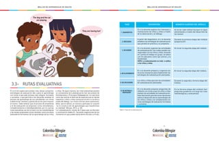 - 22 - - 23 -
MALLAS DE APRENDIZAJE DE INGLÉS MALLAS DE APRENDIZAJE DE INGLÉS
RUTAS EVALUATIVAS
El currículo sugiere para ambas rutas, tareas y proyectos,
estrategias de evaluación del y para el aprendizaje
con miras a que este proceso sea integral, formativo
y sumativo, y que permita a los docentes analizar el
proceso de aprendizaje de sus estudiantes con miras
a determinar cambios y planes de acción para mejorar
el mismo. Cabe reiterar que el proceso de enseñanza
y el de evaluación se proponen como simultáneos,
complementarios e interdependientes, por lo cual las
rutas evaluativas van de la mano con las metodológicas
y las tareas propuestas sirven también como procesos
evaluadores formativos de los aprendizaje de los niños
y niñas. De igual manera, las rutas evaluativas poseen
un componente de Ludoevaluación (ver documento de
Orientaciones y Principios Pedagógicos), la cual tiene
como eje central el disfrute de experiencias en donde
maestros y niños y niñas reconocen al otro o a la otra a
través del diálogo, con miras a formar seres autónomos,
libres, que se valoran, se conocen y participan en conjunto
“en la construcción de aprendizajes que transformen
su realidad” (Borjas, 2013, p. 22).
La Ludoevaluación consta de 6 fases que se discuten
a continuación (tabla 5) , haciendo sugerencias de los
momentos en que pueden darse dentro de este currículo:
3.3-
The dog and the cat
are playing.
They are having fun!
1. DIAGNÓSTICA
2. REFLEXIVA
4. DE ALISTAMIENTO
5. DE APLICACIÓN
6. DE RETROALI-
MENTACIÓN
3. DE DISEÑO
FASE DESCRIPCIÓN MOMENTO SUGERIDO DEL MÓDULO
El o la docente explora los intereses y
motivaciones de niños y niñas a través
de la observación y el diálogo.
A partir del diagnóstico, el o la docente
establece las estrategias de ludoevaluación
que pondrá en práctica y su propósito.
El o la docente prepara y organiza los
recursos necesarios para implementar las
estrategias de ludoevaluación planeadas.
Los niños y niñas ejecutan las actividades
de ludoevaluación planeadas.
El o la docente propone preguntas de
reflexión con miras a que los niños y niñas
evalúen las actividades de ludoevaluación.
Esta información permite tomar decisiones
sobre el desarrollo de los aprendizajes de
los niños y niñas y se complementa con
otras estrategias de evaluación formativa
y sumativa.
El o la docente organiza las actividades
de autoevaluación, las cuales pueden ser
negociadas con los niños y niñas, teniendo
en cuenta el trabajo en grupo, la lúdica
con fin educativo como eje central, y la
flexibilidad.
NOTA: La ludoevaluación no mide o califica
a los niños y niñas.
Al iniciar cada módulo (aunque se sigue
alimentando a través del desarrollo de
las tareas)
Durante la primera etapa del módulo
(preparación)
Al iniciar la segunda etapa del módulo.
Durante la segunda y tercera etapa del
módulo.
En la tercera etapa del módulo (ver
preguntas guiadoras a lo largo las rutas
metodológicas y evaluativas)
Al iniciar la segunda etapa del módulo.
Tabla 5. Fases de la ludoevaluación
 