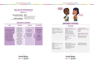 - 238 - - 239 -
MALLAS DE APRENDIZAJE DE INGLÉS MALLAS DE APRENDIZAJE DE INGLÉS
MALLAS DE APRENDIZAJE
MÓDULO 4
INDICADORES DE DESEMPEÑO
UNA ALDEA GLOBAL:
Estamos bien informados
TIEMPO SUGERIDO:
18-20 horas por periodo académico
META:
Reconocer y mencionar en inglés,
a través de lenguaje sencillo, la
importancia de los medios de
comunicación para su vida diaria.
SABER SABER APRENDERSABER SER
1. Aprecia las
experiencias vividas
por sí mismo y sus
compañeros.
2. Valora la información
que recibe por los
diferentes medios
de comunicación e
información.
Habilidades siglo XXI
Hace uso de
diversos medios
de comunicación
y considera su
efectividad.
Estrategias de
aprendizaje
Reorganiza en un
cuadro la información
recogida de
diferentes medios de
comunicación.
SABER HACER
1. Relata en inglés,
anécdotas propias con
lenguaje sencillo.
2. Responde preguntas
sencillas en inglés,
relacionadas con hechos
actuales.
3. Elabora preguntas
sencillas en inglés,
relacionadas con los
hechos que presentan
los medios de
comunicación
4. Reconoce información
relevante en un texto
corto en inglés.
5. Expresa en inglés,
su preferencia sobre
los diversos medios
de comunicación e
información.
1. Identifica palabras y expresiones
en inglés relacionadas con el
relato de anécdotas propias de su
contexto.
2. Reconoce la estructura del
pasado de los verbos de uso
frecuente en inglés.
3. Reconoce el vocabulario
en inglés de los medios de
comunicación e información
con los que tiene contacto.
4. Identifica la forma
interrogativa en inglés para
obtener información sobre
hechos actuales.
VOCABULARIO
CONTENIDOS SUGERIDOS
Vocabulario para repasar:
- Módulo 1 de 1º: Palabras que
indican secuencia first, then, next,
last
- Módulo 4 de 3°: Buenas prácticas
sobre el uso de la tecnología y sus
elementos.
Gramática
Pasado simple (verbos regulares)
Used to
Questions in the past:
Did you…?
Did he...?
What did you do last Saturday?
I walked around the park.
Sociolingüístico/ Intercultural
Valoración de la información
recibida por diferentes medios.
Expresiones para hablar de
preferencias / Expressions to talk about
preferences
I prefer to…
I prefer
Expresiones para hablar de acciones
pasadas / Expressions to talk about the
past
I used to play soccer but now I…
My grandparents did not have
computers to be informed...
Vocabulario relacionado con los
medios de comunicación / Mass media
vocabulary
Television network, radio,
newspapers, reality shows
soap opera, documentary
local news, news programmes
music programmes, articles
Expresiones para narrar / Vocabulary
for narrating
One day…
When I was younger…
Then…
Finally…
Inglés en la práctica
When I was younger I used to play
soccer but now I play basketball.
I love reality shows.
My grandparents did not have
computers, they used radios to
access information.
It’s important to
take care of the
enviroment.
It is our home.
 