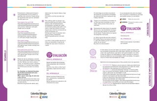 - 242 - - 243 -
MALLAS DE APRENDIZAJE DE INGLÉS MALLAS DE APRENDIZAJE DE INGLÉSDESARROLLO
PARA EL APRENDIZAJE
Revisar borradores de las distintas
tareas propuestas y dar retroalimen-
tación.
Permitir a los niños y niñas hacer
segundas y hasta terceras versio-
nes.
DEL APRENDIZAJE
Revisar versiones finales de: pos-
ters, cuestionarios, resultados de
encuestas.
Aplicar quizzes de vocabulario y de
contenido de la tarea.
EVALUACIÓN
Presentación y elaboración de ejerci-
cios gramaticales con los verbos re-
queridos más comunes. Puede utilizar
los siguientes links para ver ejemplos
de estos ejercicios:
Past simple of the verb To Be:
http://learnenglishkids.britishcouncil.
org/sites/kids/files/attachment/gram-
mar-practice-reference-card-past-
simple-verb-to-be.pdf
Past simple endings:
http://learnenglishkids.british-
council.org/sites/kids/files/attach-
ment/grammar-practice-referen-
ce-card-past-simple-endings.pdf
Past simple endings:
http://learnenglishkids.britishcouncil.
org/sites/kids/files/attachment/gram-
mar-games-past-simple-endings-wor-
ksheet.pdf
Past simple of the verb To Be:
http://learnenglishkids.britishcouncil.
org/sites/kids/files/attachment/gram-
mar-games-past-simple-verb-to-be-
worksheet.pdf
Redacción de las anécdotas y revisión
por parte del profesor (Rúbrica de texto
escrito). Motive a los niños y niñas a
contar, en pequeños grupos, pequeñas
anécdotas y / o noticias relacionadas
con hechos de la escuela o la comuni-
dad.
E.g. Yesterday, we celebrated Columbus
day. Students participated with some
posters and models. or
When I was 6, I had a dog. Its name was
Lucky. It bit me.
• Durante este proceso haz notar a los
niños los pasos para la producción de
un texto escrito.
Brainstorming (lluvia de ideas), para
5
6
7
seleccionar las mejores ideas y orga-
nizarlas.
First draft, el primer borrador del
texto.
Peer editing, pedir en parejas o pe-
queños grupos que los niños y niñas
revisen y den retroalimentación,
acompañados y guiados por usted.
Inicialmente puede puede pedir a los
niños y niñas que revisen el uso de
mayúsculas, la forma correcta de los
verbos propuestos, etc.
Editing, para hacer los ajustes nece-
sarios al texto y finalmente,
Publishing (publicación), del texto
final.
Los niños y niñas pueden decorar en
clase sus anécdotas o traerlas de-
coradas de casa como si fueran un
cuento.
1
2
Organice las anécdotas ya revisadas en
un libro que será mostrado en comu-
nidad. Invite a varios niños a leer su
anécdota.
En esta etapa se socializa el producto
del proyecto y se proponen actividades
de extensión del tema y evaluación del
trabajo realizado:
Autoevaluación (para hacer en español)
Reúne a los y las estudiantes en peque-
ños grupos para evaluar la realización
de las tareas. Puedes darles las siguien-
tes preguntas como guía:
a. ¿Qué te gustó del tema del módulo?
b. ¿Cuáles fueron tus tareas favoritas?
c. ¿Qué dificultades tuviste en la reali-
zación de las tareas?
d. ¿Cómo los solucionaste?
LENGUAJE:
MATEMÁTICAS:
Medios de comunicación
Presentación de datos a través
de gráficas.
PARA EL APRENDIZAJE
Autoevaluación
DEL APRENDIZAJE
Rúbrica para evaluar el portafolio.
(ver anexos)
EVALUACIÓN
ALTERNATIVASDEIMPLEMENTACIÓN
Si sólo tienes una hora de inglés a la semana, puedes escoger entre
las actividades propuestas para cada etapa, aquellas que sientas que
serán más significativas y que darán más oportunidades a los niños
y niñas de mejorar sus habilidades en inglés, teniendo en cuenta la
secuencia didáctica y sus necesidades y particularidades. Se sugiere
incluir al menos dos actividades por etapa.
Además de las tareaspropuestas arriba, puedes hacer las siguientes:
•	 PREPARACIÓN: Elaborar una encuesta en inglés para determinar
los programas de televisión más populares en el salón de clases.
•	 de televisión más populares en el salón de clases.
•	 DESARROLLO: Lectura de pequeñas historias. Si tienes proble-
mas con la parte tecnológica, puedes acceder previamente a la
pagina y descargar las actividades en pdf :
•	 Jack and the beanstalk: http://learnenglishkids.britishcouncil.org/
en/short-stories/jack-and-the-beanstalk
•	 Little red riding hood: http://learnenglishkids.britishcouncil.org/
en/short-stories/little-red-riding-hood
•	 The princess and the dragon: http://learnenglishkids.britishcoun-
cil.org/en/short-stories/the-princess-and-the-dragon
•	 CONSOLIDACIÓN: Representación teatral de las anécdotas elabora-
das por los niños y niñas.
3Horas
1Hora
CONSOLIDACIÓN
• Los estudiantes discuten las pregun-
tas y resumen su respuesta en una hoja
que pueden anexar a su portafolio.
 