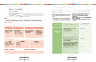- 248 - - 249 -
MALLAS DE APRENDIZAJE DE INGLÉS MALLAS DE APRENDIZAJE DE INGLÉS
Grado Transición
Indicadores de desempeño:
Contenidos sugeridos
Posibles dificultades Soluciones anticipadas
Meta:
Objetivo general:
I. IDENTIFICACIÓN
Nombre del (la) profesor(a):
Grado: TRANSICIÓN 	 Número de estudiantes:
Edad promedio de los estudiantes:
Unidad / Tema: MÓDULO 1 – Juego y aprendo sobre mi cuerpo
Tiempo total de la lección: 2 horas
SABER SABER HACER SABER SER SABER APRENDER
Seguir normas en inglés de cuidado propio y hacia los demás, al participar en juegos individuales y grupales.
Nombrar las partes del cuerpo
Reconoce y pronuncia
las partes de su cuer-
po en inglés.
Léxico
Partes del cuerpo:
face: eyes, mouth nose
Body: head, shoulders,
knees, toes.
Números
1 - 3
Expresiones
Let’s play…
Touch your…
Gramática
My name is…
I am a boy/girl
Sociolingüístico/
Intercultural
Respeto por los otros y por sí mismo,
y apreciación de las diferencias.
Nombra las partes de su
cuerpo en inglés.
Sigue instrucciones sen-
cillas en inglés cuando
se le dicen despacio y con
pronunciación clara.
Valora la importancia del
cuidado de su cuerpo
mientras juega.
Representa con
movimientos corpo-
rales una palabra o
frase para recordar
su significado.
Gestionar el ambiente de aprendizaje
Para la ambientación de este módulo, puedes:
•Decorar el salón con imágenes de niños y niñas parti-
cipando de juegos estimulantes.
•Colgar imágenes o títeres de niños y niñas alrededor
del salón con el nombre de las partes del cuerpo en
inglés.
•Poner posters de niños y niñas con distintas carac-
terísticas físicas. Se recomienda incluir imágenes de
niños y niñas con posible necesidades especiales (en
silla de ruedas, ciegos, etc.), así como de diferentes
etnias, grupos sociales y entornos geográficos, para
crear conciencia de la aceptación de la diversidad.
•Conseguir canciones y rimas relacionadas con el
tema del cuerpo y de los juegos. Algunas son:
a. My little face: www.youtube.com/watch?v=r-
v0Wp4UV_Os
b. Head, shoulders, knees and toes: www.youtube.com/
watch?v=h4eueDYPTIg
c. My body parts song: www.youtube.com/watch?v=ot-
4mJ_qUNMY
II. SECUENCIA DE LA LECCIÓN
FASE / STAGE
Beginning
– Inicial
Procesos / Procedure
Tiempo y tipo de
interacción / time and
interaction
Saluda a los niños y niñas en inglés:
T: Good morning!!
Ss: Good morning, teacher!
T: How are you today?
Ss: Fine, thank you!
Introduce la clase con una rutina, que puede
incluir una canción. Puedes usar: My little face
Presenta el vocabulario de las partes del
cuerpo usando flashcards (tarjetas de voca-
bulario). Di los nombres de las partes del
cuerpo mientras muestras la imagen, los
niños y niñas repiten.
Pega las flashcards alrededor del salón y
pide a algunos niños o niñas que traigan la
parte del cuerpo que tu nombras.
Juega con los niños y niñas a Simon says,
usando instrucciones como:
Simon says touch your nose!
En pequeños grupos, los niños y niñas
juegan a Simon says. Escoge un(a) líder en
cada grupo que de la instrucción y luego
rotan.
5 min ( T-Ss)
5 min (T-St)
10 min (T-St)
5 min (t-St)
5 min (T-St)
2. Modelos de Planeación de Clase
 