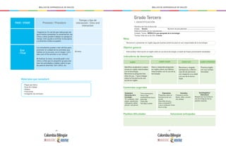 - 256 - - 257 -
MALLAS DE APRENDIZAJE DE INGLÉS MALLAS DE APRENDIZAJE DE INGLÉS
FASE / STAGE Procesos / Procedure
Tiempo y tipo de
interacción / time and
interaction
Los estudiantes pueden crear afiches para
promover el cuidado de los animales que
habitan en la escuela, con el slogan: Let’s
take care of the animals in our school!
Al finalizar la clase, recuerda pedir a los
niños y niñas que en pequeños grupos eva-
lúen las actividades y hablen sobre lo que
les pareció divertido, fácil, difícil, etc.
25 mins
End
- Final
Materiales que necesitaré
•Papel periódico
•Guía de trabajo
•Videos
•Canciones
•Imágenes de animales
Sugerencia: En vez de que cada grupo sal-
ga al frente a presentar la conversación, los
niños y niñas pueden trabajar en parejas al
tiempo. Esto ayuda a controlar la disciplina
y a tenerlos a todos ocupados.
Grado Tercero
Indicadores de desempeño:
Contenidos sugeridos
Posibles dificultades Soluciones anticipadas
Meta:
Objetivo general:
I. IDENTIFICACIÓN
Nombre del (la) profesor(a):
Grado: Tercero 	 Número de estudiantes:
Edad promedio de los estudiantes:
Unidad / Tema: MÓDULO 4 uso apropiado de la tecnología
Tiempo total de la lección: 2 horas
SABER SABER HACER SABER SER SABER APRENDER
Reconocer y presentar en inglés algunas buenas prácticas para el uso responsable de la tecnología.
Intercambiar información en inglés sobre el uso de la tecnología, a través de frases previamente estudiadas.
Identifica vocabulario y expre-
siones en inglés relacionadas
con la tecnología.
Reconoce la pregunta how
often do you…? para indagar
sobre la frecuencia de una
acción en inglés.
Vocabulario
Elementos de la
tecnología:
TV, computer, mp3
player, earphones,
videogame, tablet,
phone / cell phone
Time expressions
Twice a day 	
one/two/three hours
every day
Every day 	
Two days a week
Expresiones
Preguntas sobre la
frecuencia de una
acción
How often do you…
(use a computer)?
I use a computer three
hours a day.
Gramática
Frequency words:
Never, often, someti-
me, always
Sociolingüístico/
Intercultural
Respeto por las limitacio-
nes tecnológicas de los
adultos mayores.
Hace y responde preguntas
en inglés sobre sus hábitos
relacionados con el uso de la
tecnología.
Reconoce y respeta
semejanzas y diferen-
cias de las personas
con respecto a su edad
y el uso de la tecno-
logía.
Practica inglés
con sus compa-
ñeros(as).
 