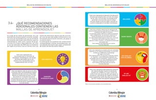 - 24 - - 25 -
MALLAS DE APRENDIZAJE DE INGLÉS MALLAS DE APRENDIZAJE DE INGLÉS
A lo largo de las mallas de aprendizaje, los y las
docentes de primaria podrán encontrar también
una serie de recomendaciones que les brindarán
herramientas adicionales sobre distintos aspectos
metodológicos, tales como: manejo de grupo,
inclusión en el aula e ideas didácticas, así como
el uso de materiales del MEN para la enseñanza
del inglés en primaria. Esto se concibe como una
manera de materializar algunos ejes del currículo,
así como de que este pueda constituirse en una
herramienta de formación docente y de apoyo a
su práctica diaria.
A continuación se muestran las convenciones
correspondientes a dichas recomendaciones, con
una pequeña descripción para mayor comprensión
del usuario de este documento (Tabla 6).
3.4-
IDEA DIDÁCTICA
CONEXIÓN
INTERDISCIPLINAR
Este ícono representa las
recomendaciones en términos de
estrategias metodológicas y de manejo
de grupo adicionales que se les
ofrecen a los y las docentes para la
implementación del currículo.
Este ícono aparece cada vez que se le indica
al docente sobre una posibilidad de integrar
elementos de este currículo a otras áreas
básicas en la educación primaria. En este
documento el o la docente encuentran
recomendaciones, pero ellos y ellas tienen la
completa libertad de proponer otros puntos de
convergencia interdisciplinar dependiendo de su
currículo escolar.
MY ABC
ENGLISH KIT
ECO (ENGLISH
FOR COLOMBIA)
BUNNY BONITA
INCLUSIÓN
Este ícono representa el elemento de educación
inclusiva que propone este currículo. A lo largo
de las rutas, se le brindan recomendaciones
generales a los docentes para el trabajo
inclusivo desde el área de inglés, teniendo en
cuenta lo estipulado en las leyes colombianas.
Este ícono muestra sugerencias de aplicación del
programa Bunny Bonita, publicado por el MEN para la
enseñanza de inglés en primaria.
Los docentes podrán referirse al material propuesto
para complementar sus lecciones y disminuir el
tiempo de preparación de material de clase.
En cada módulo donde aparece este icono, se brinda
al docente información específica sobre la
cápsula (o video), el afiche, o el paquete de flashcards
que puede usar.
Este material está disponible en el portal
Colombia Aprende
Este icono representa la conexión entre los contenidos
sugeridos en las mallas de aprendizaje y la serie ECO,
emitida por el MEN para el aprendizaje
del inglés en primaria.
Este material ofrece una guía para el docente, afiches,
un “big book”, y una cartilla para impresión con
actividades para los estudiantes. Cuando el docente
vea este icono en las rutas metodológicas podrá
referirse a cualquiera de estos recursos.
Este material está disponible en el portal
Colombia Aprende
Este icono representa alternativas de utilización
del material My Abc English kit distribuido
también por el MEN en un gran número de
instituciones educativas del país para apoyar la
enseñanza y aprendizaje del inglés en primaria.
Estas sugerencias serán útiles para las escuelas
que han recibido este paquete pedagógico.
Tabla 6. Convenciones utilizadas en las recomendaciones
¿QUÉ RECOMENDACIONES
ADICIONALES CONTIENEN LAS
MALLAS DE APRENDIZAJE?
 