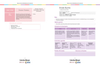 - 262 - - 263 -
MALLAS DE APRENDIZAJE DE INGLÉS MALLAS DE APRENDIZAJE DE INGLÉS
FASE / STAGE Procesos / Procedure
Tiempo y tipo de
interacción / time and
interaction
End
- Final
Permite a los niños unos minutos para
evaluar el desarrollo de la clase. Reúnelos
en pequeños grupos para que conversen
sobre lo que les gustó, sus fortalezas y
aspectos a mejorar para futuros proyectos
similares.
5 mins.
Materiales que necesitaré
•Papel para afiches
• Marcadores, colores, etc
• Guía de trabajo
• Flashcards con el vocabulario
Grado Quinto
Indicadores de desempeño:
Contenidos sugeridos
Posibles dificultades Soluciones anticipadas
Meta:
Objetivo general:
I. IDENTIFICACIÓN
Nombre del (la) profesor(a):
Grado: QUINTO 	Número de estudiantes:
Edad promedio de los estudiantes:
Unidad / Tema: MÓDULO 2 - Cuido mi lenguaje
Tiempo total de la lección: 2 horas
SABER SABER HACER SABER SER SABER APRENDER
Reconocer y expresar en inglés acciones positivas para construir un ambiente de paz con sus semejantes
a través del lenguaje.
Intercambiar opiniones positivas sobre las personas que le rodean.
Identifica palabras y expre-
siones en inglés, que refle-
jen algún tipo de discrimina-
ción en su contexto.
Expresiones de
rechazo
Stop it!
Cut it out
Not cool
That was not funny
That’s bullying
Expresiones de
disculpa
It was not my inten-
tion
You are right, sorry
Sorry if I offended
you
Adjetivos - Sinónimos
y antónimos
Adjectives - synonyms
and opposites
Pretty = beautiful
Fat = heavy / thin =
slim
Short / tall
Kind / rude
polite / impolite
Intelligent = clever =
smart
Rich / poor
Sociolingüístico/
Intercultural
Reconocimiento del error
cometido
Se refiere a sus semejantes y miembros
de la comunidad en inglés, sin palabras
o expresiones que denoten algún tipo de
discriminación de género, posición socioe-
conómica, etc .
Compara en inglés, con cierto detalle las
características físicas y la personalidad de
sus semejantes.
Muestra con sus
palabras que
se respeta asi
mismo y a sus
semejantes.
Agrupa palabras
teniendo en
cuenta su raíz o
familia.
 
